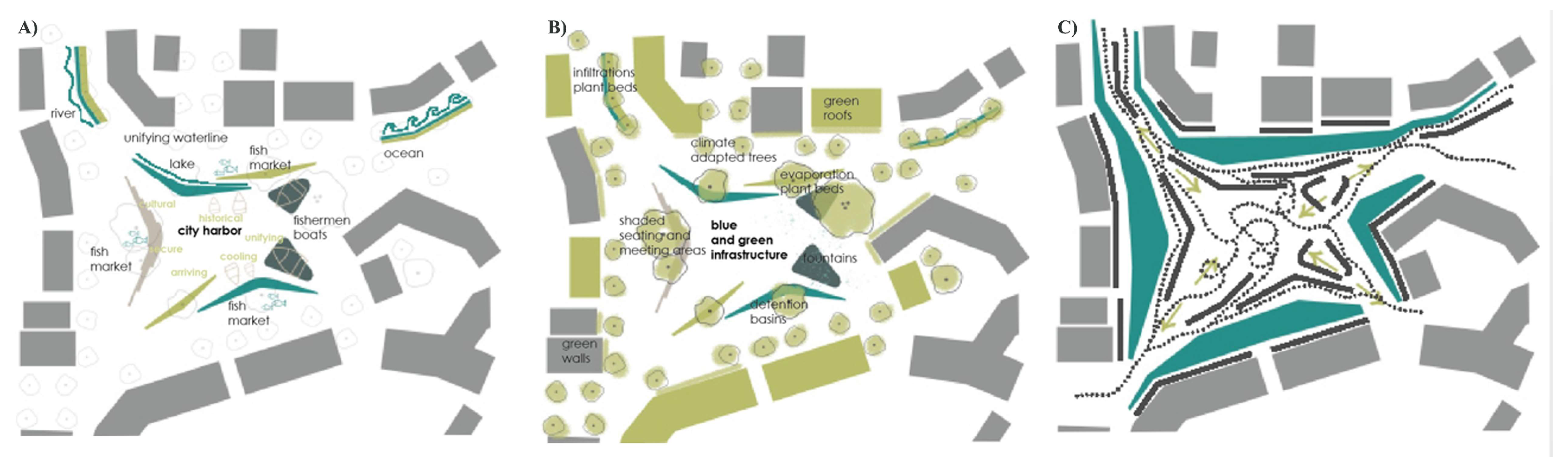 Land 07 00141 g006 Land 07 00141 g006