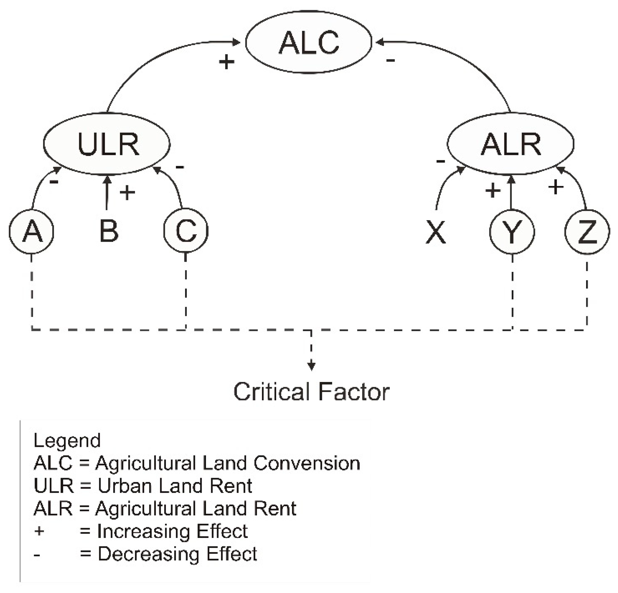 Land 07 00148 g001