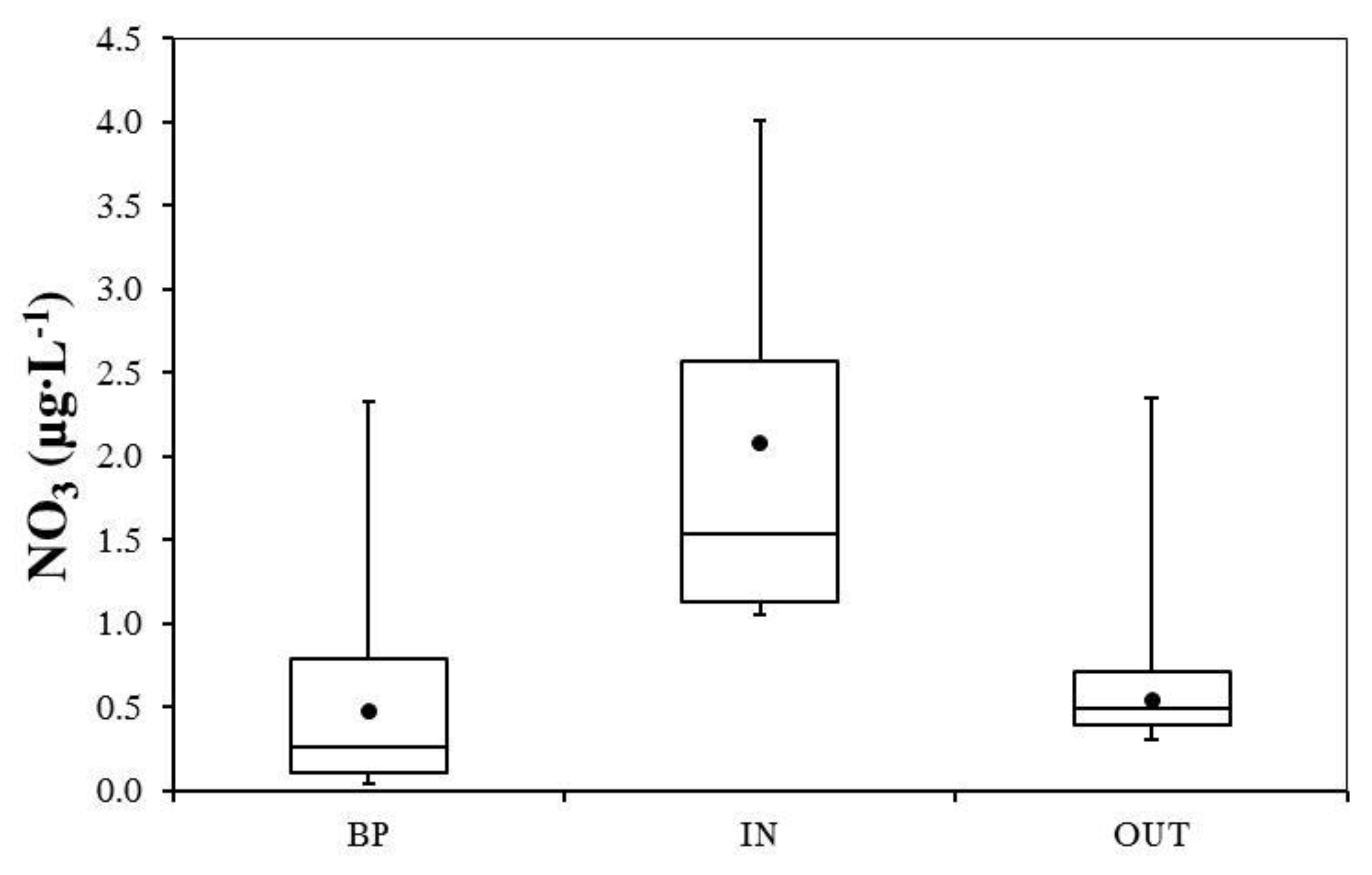 Land 07 00150 g005 Land 07 00150 g005