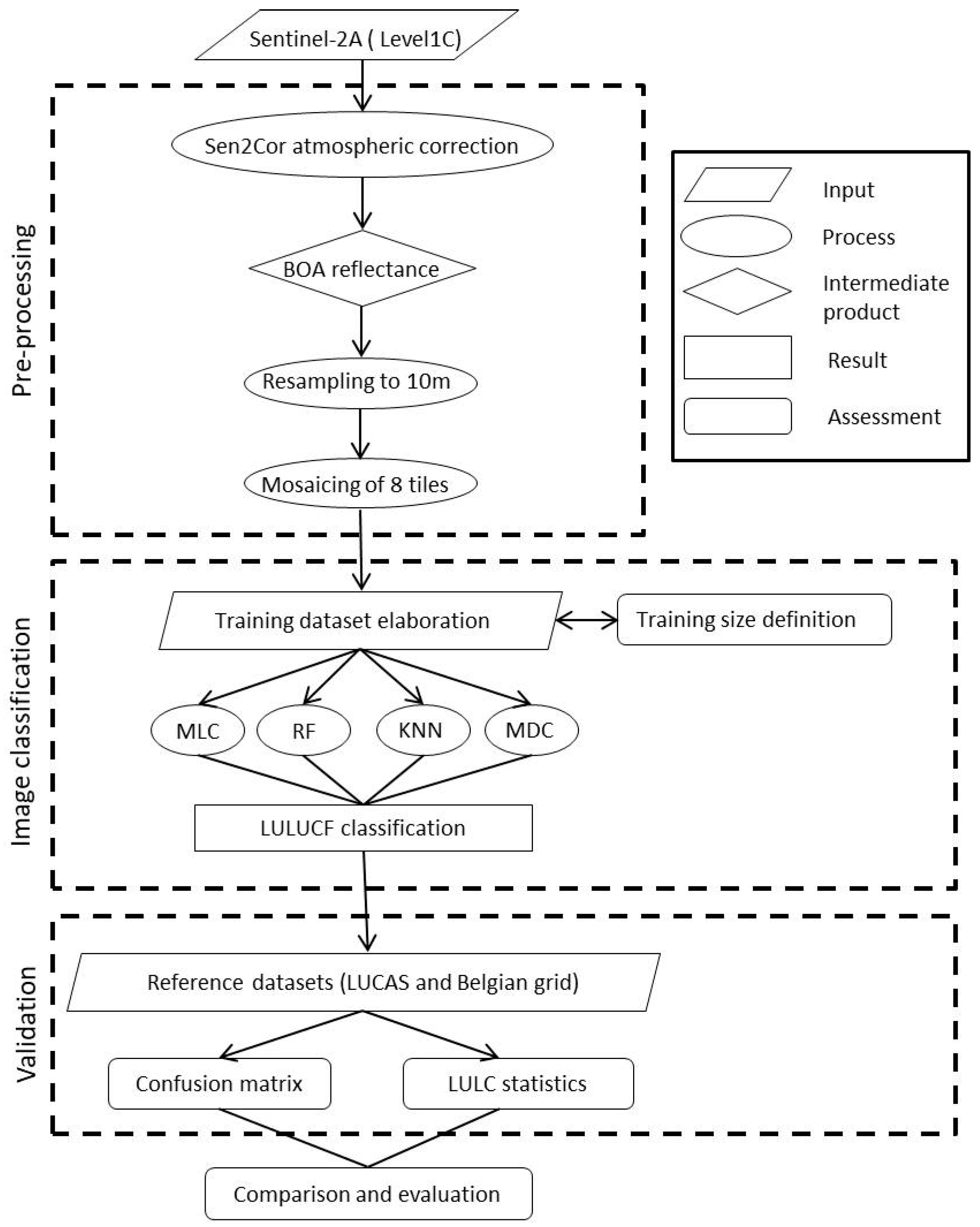 Land 07 00154 g001 Land 07 00154 g001