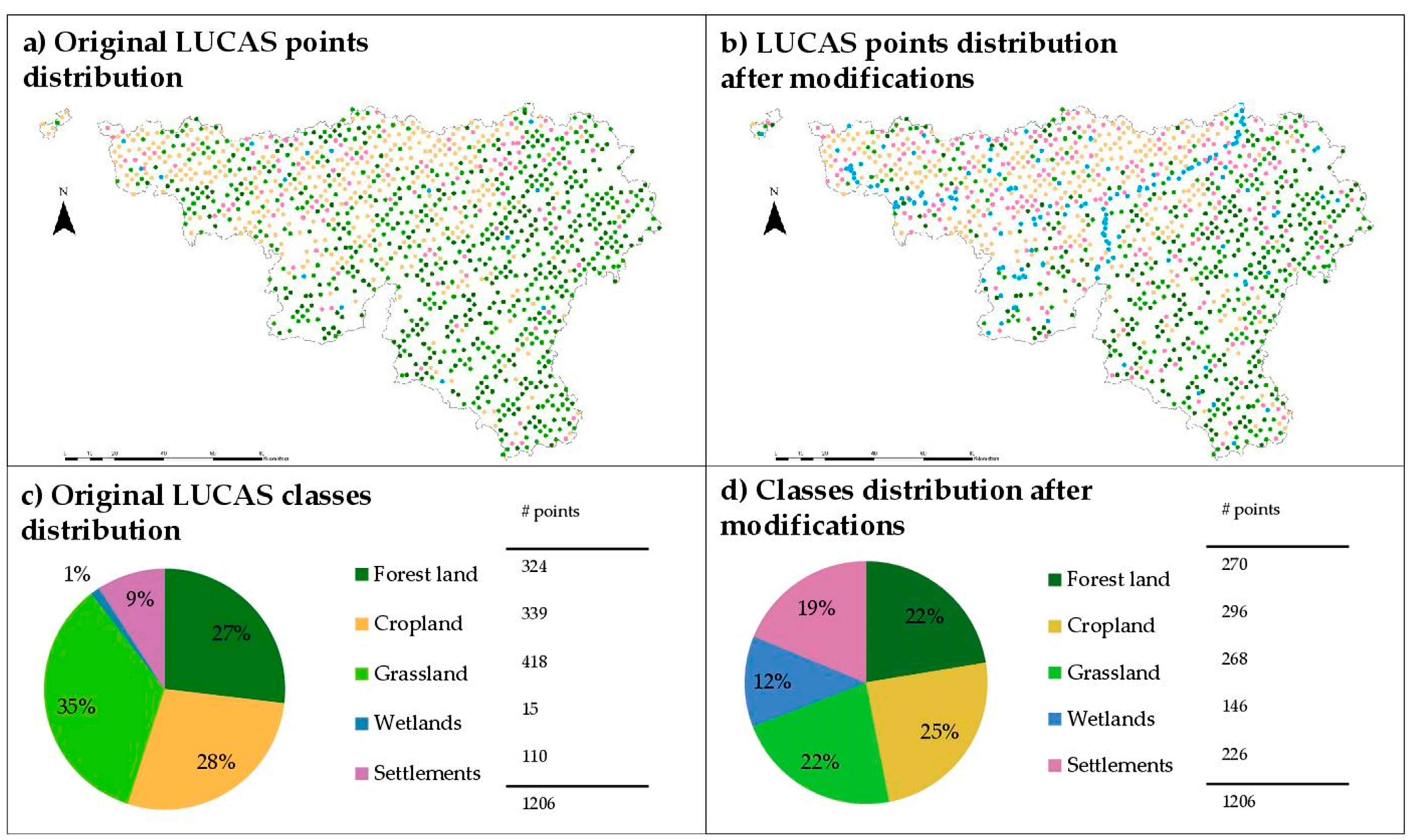 Land 07 00154 g003 Land 07 00154 g003