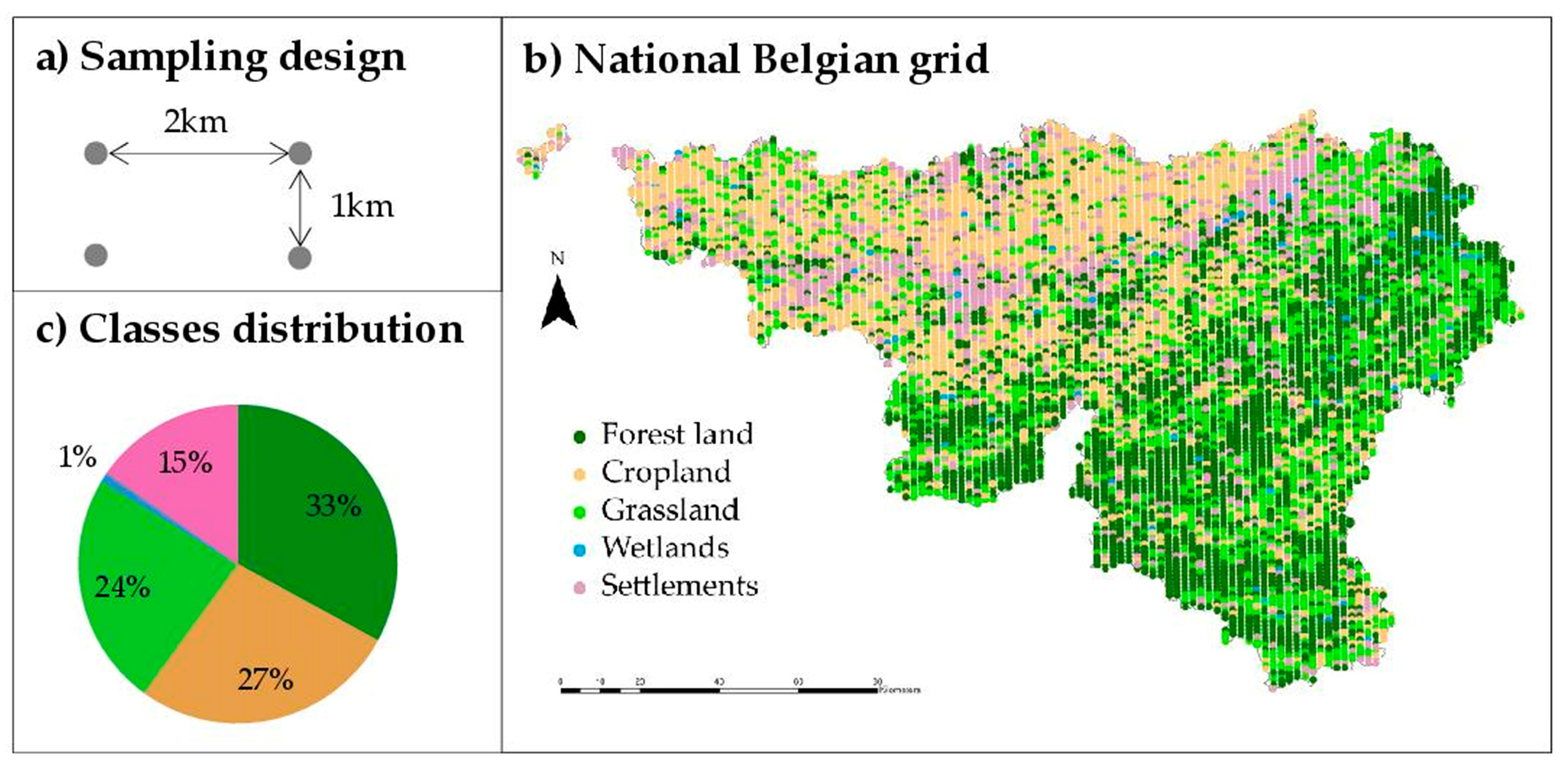 Land 07 00154 g004 Land 07 00154 g004