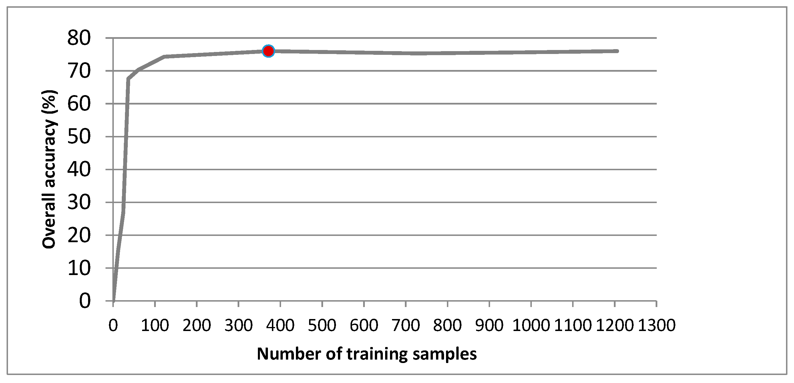 Land 07 00154 g005 Land 07 00154 g005