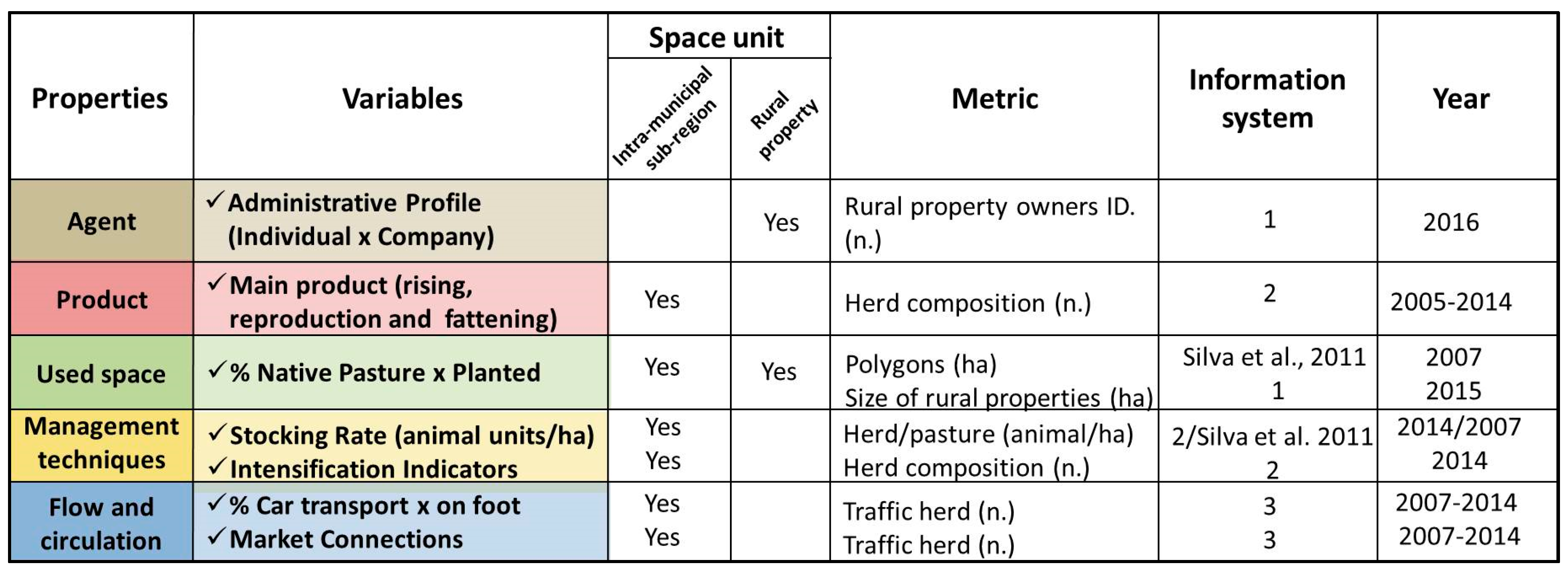 Land 07 00156 g002 550