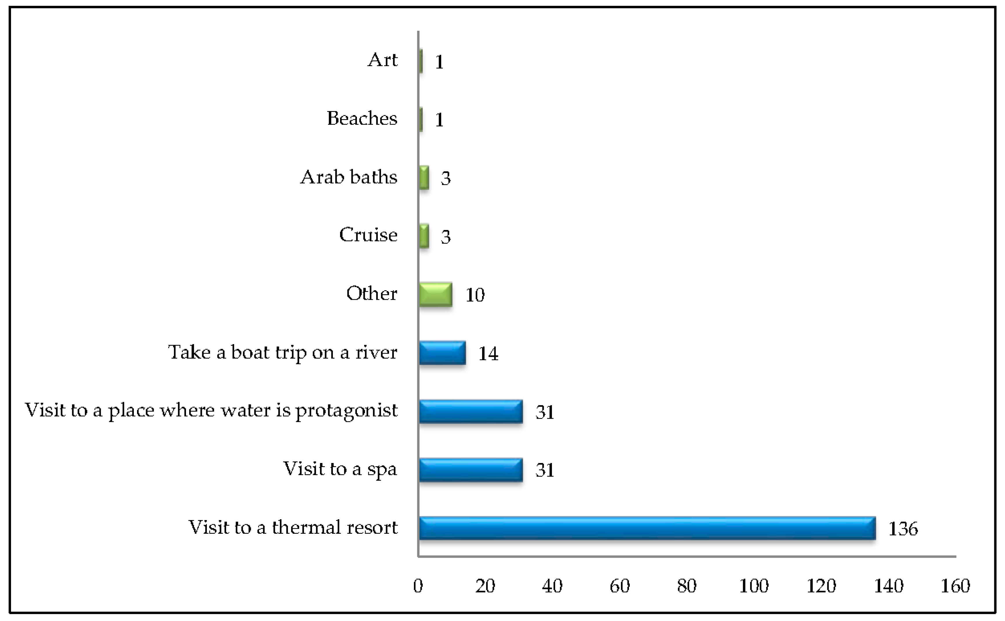 Land Free Full Text Water Tourism A New Strategy For The Sustainable Management Of Water Based Ecosystems And Landscapes In Extremadura Spain Html Land Free Full Text Water Tourism A New Strategy For The Sustainable Management Of Water Based Ecosystems And Landscapes In Extremadura Spain Html