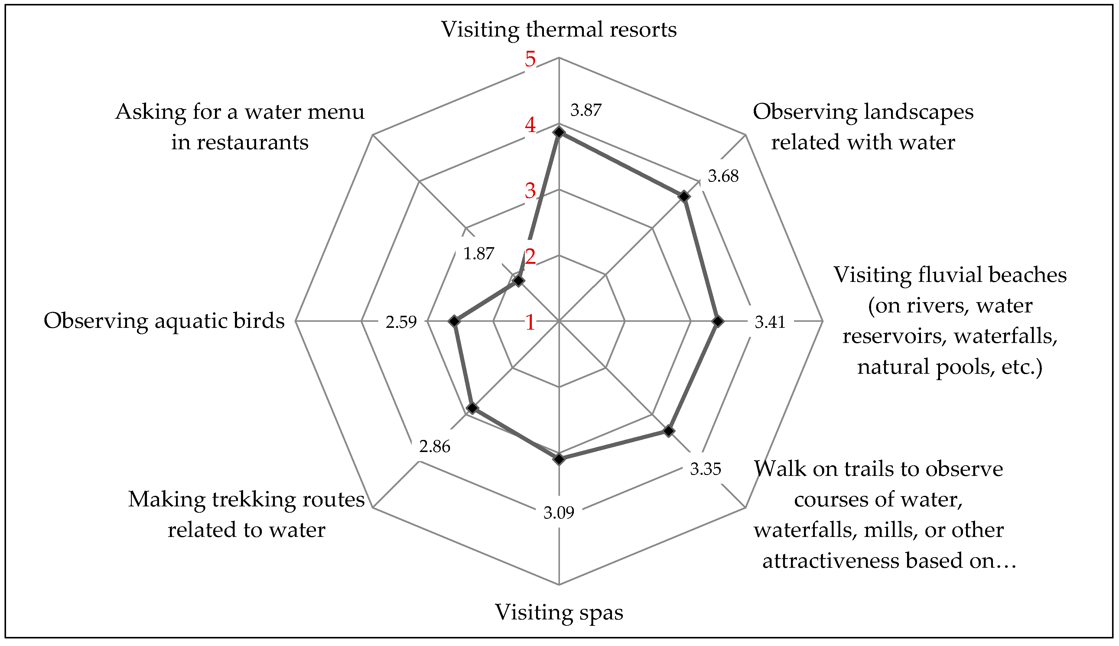 Land 08 00002 g003 550