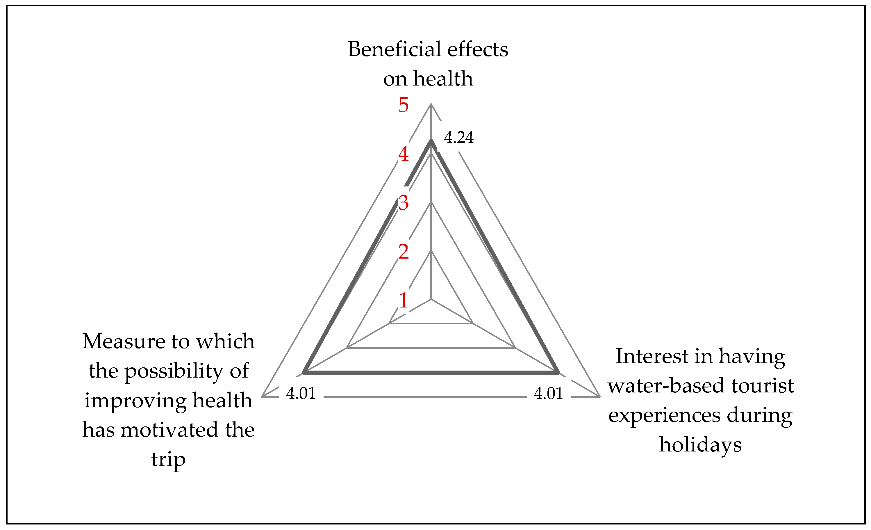 Land 08 00002 g004 550