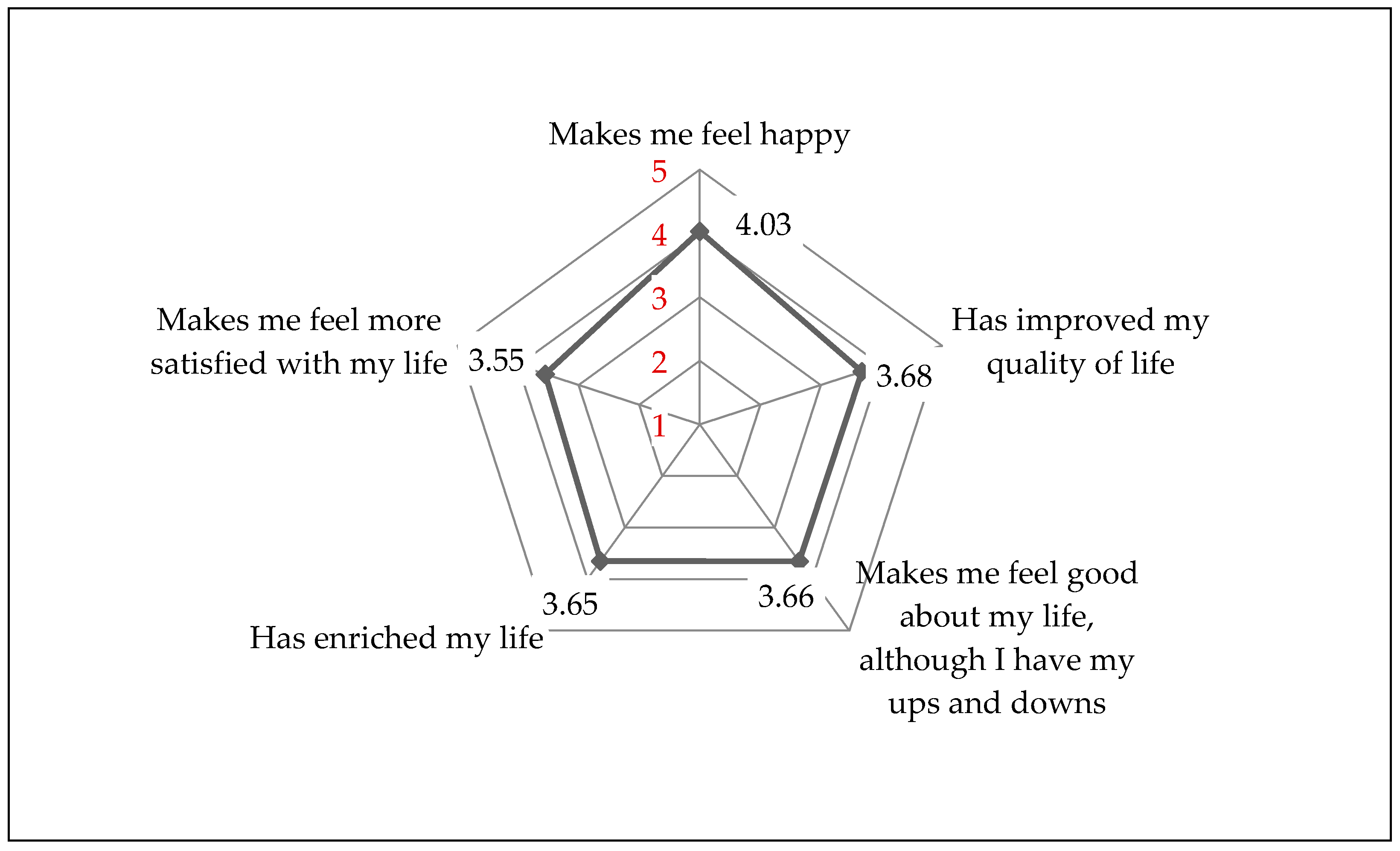 Land 08 00002 g006 550