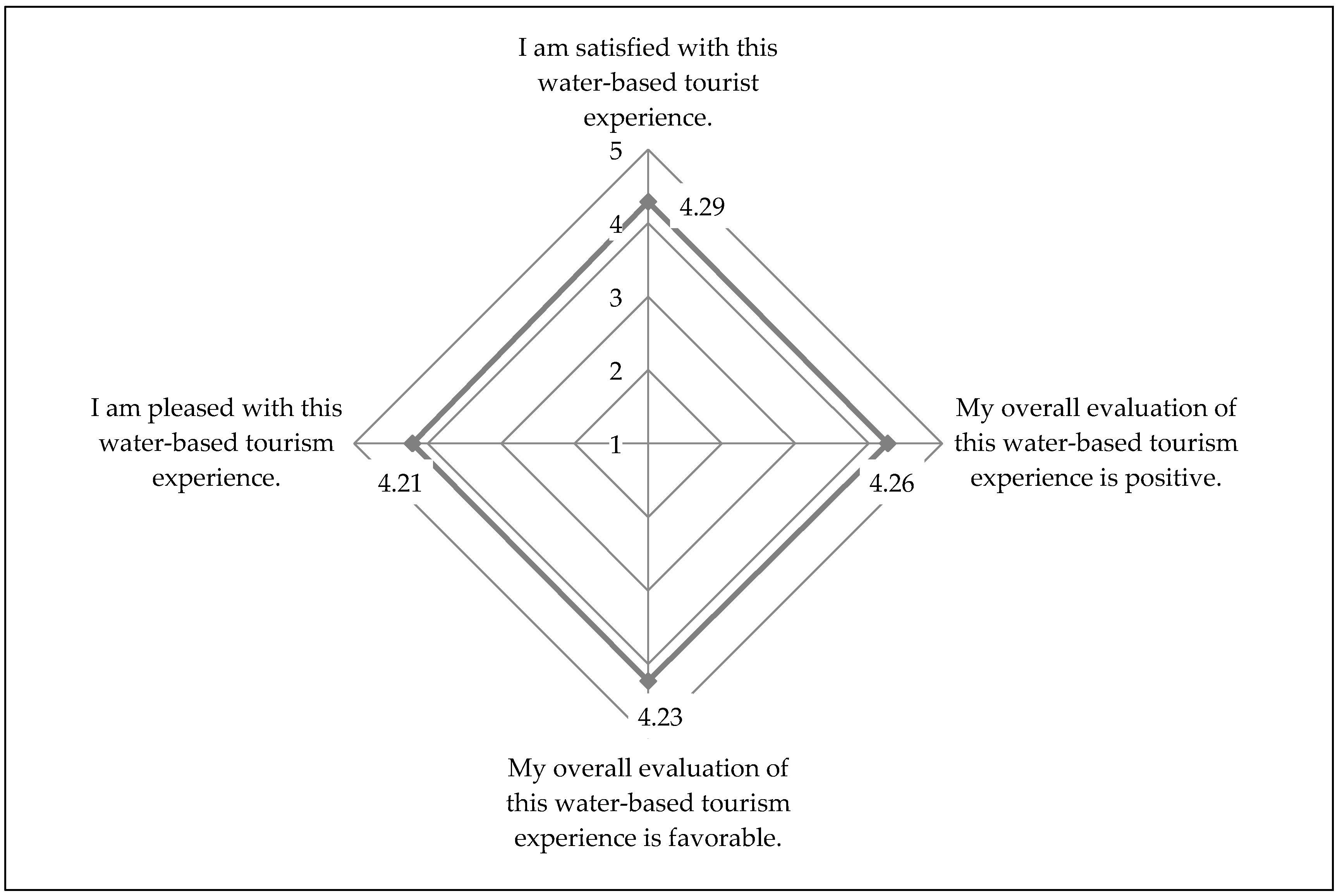 Land 08 00002 g007 550