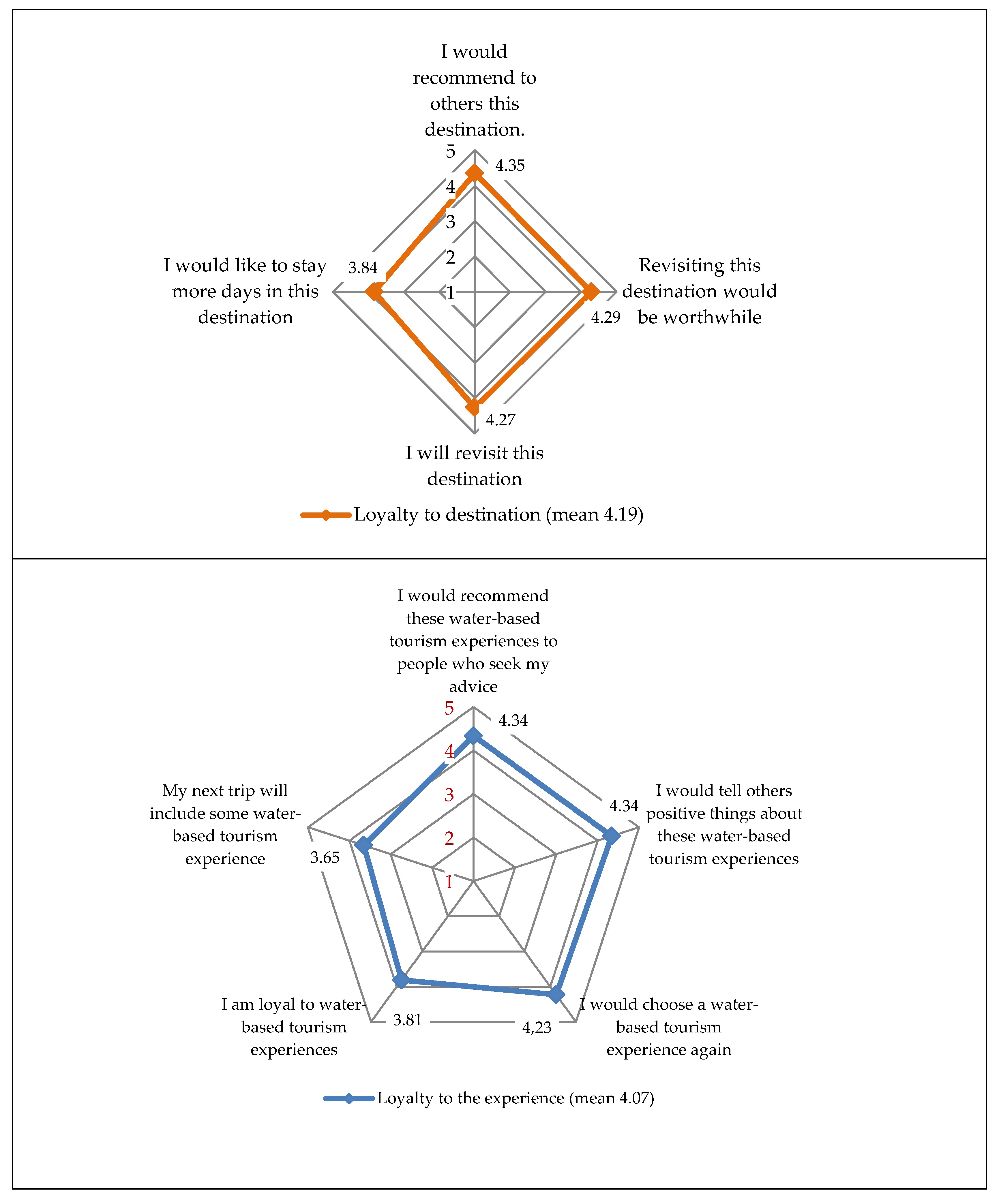 Land 08 00002 g008 550