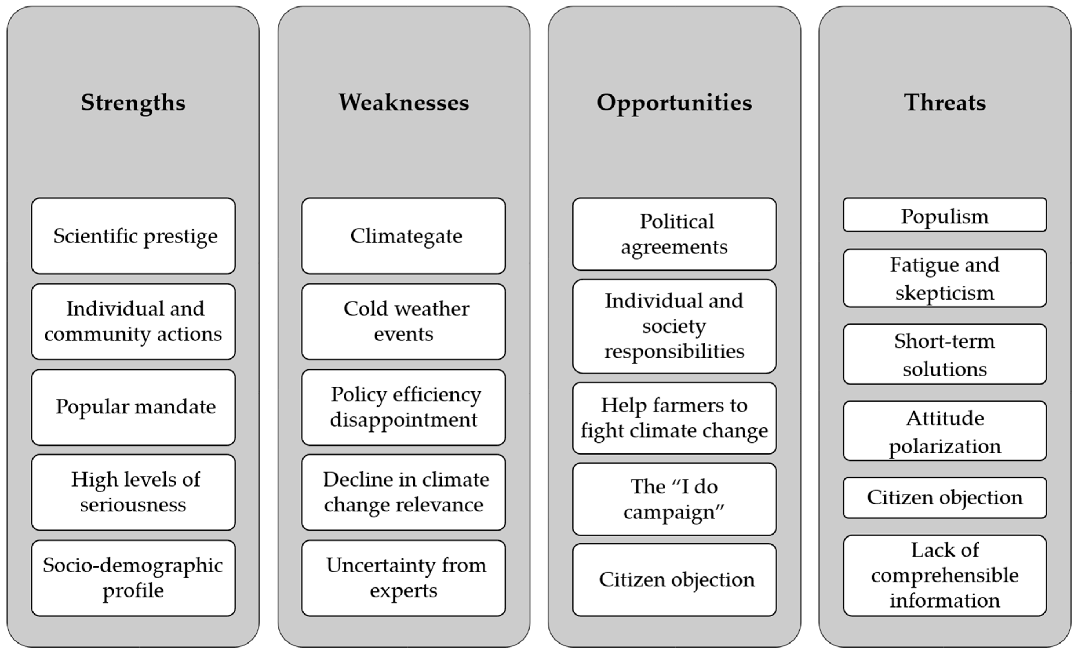 Combat fatigue and the changing attitudes of society