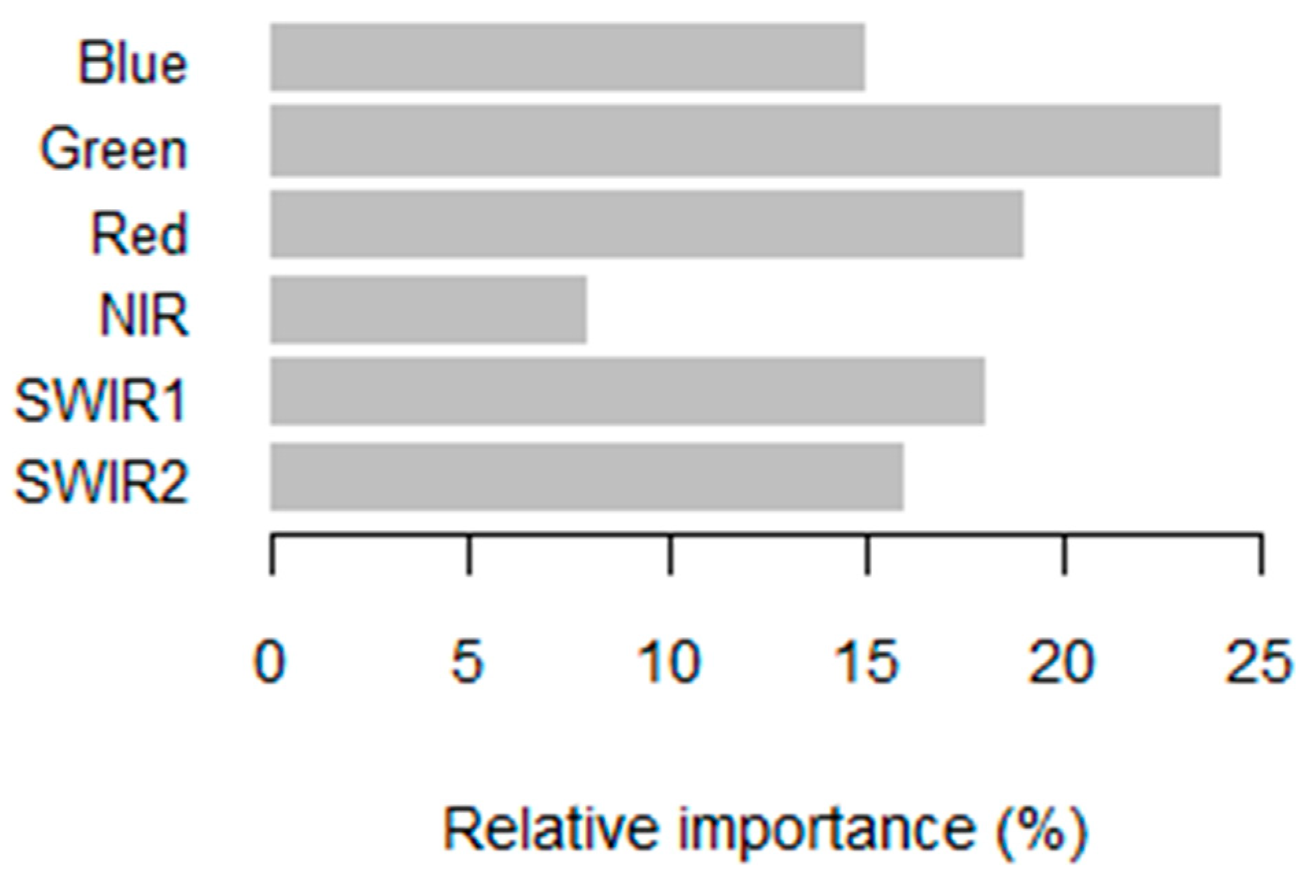 Land 08 00009 g005 Land 08 00009 g005