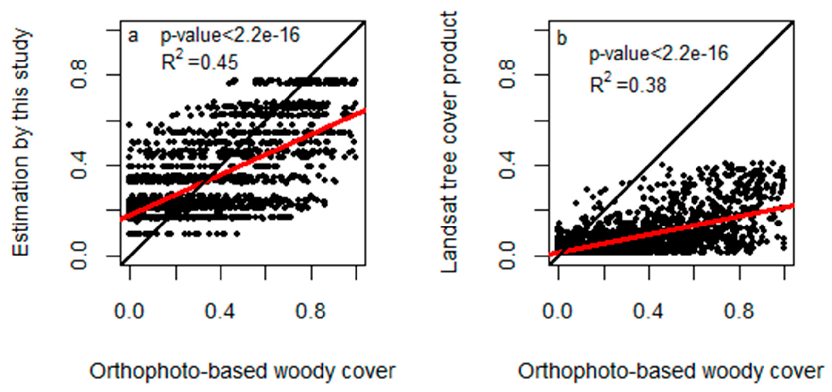 Land 08 00009 g006 Land 08 00009 g006