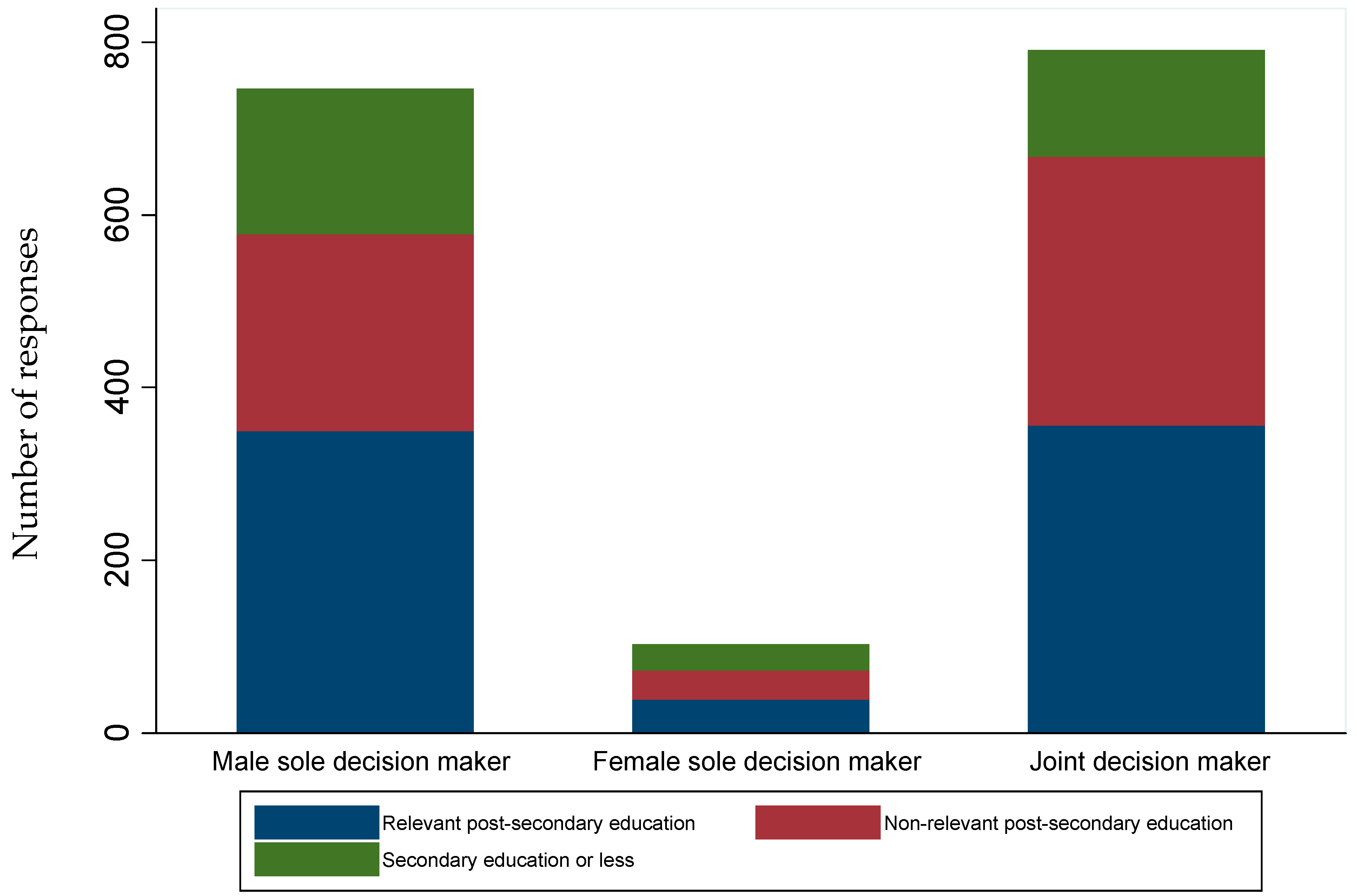 Land 08 00018 g001 Land 08 00018 g001