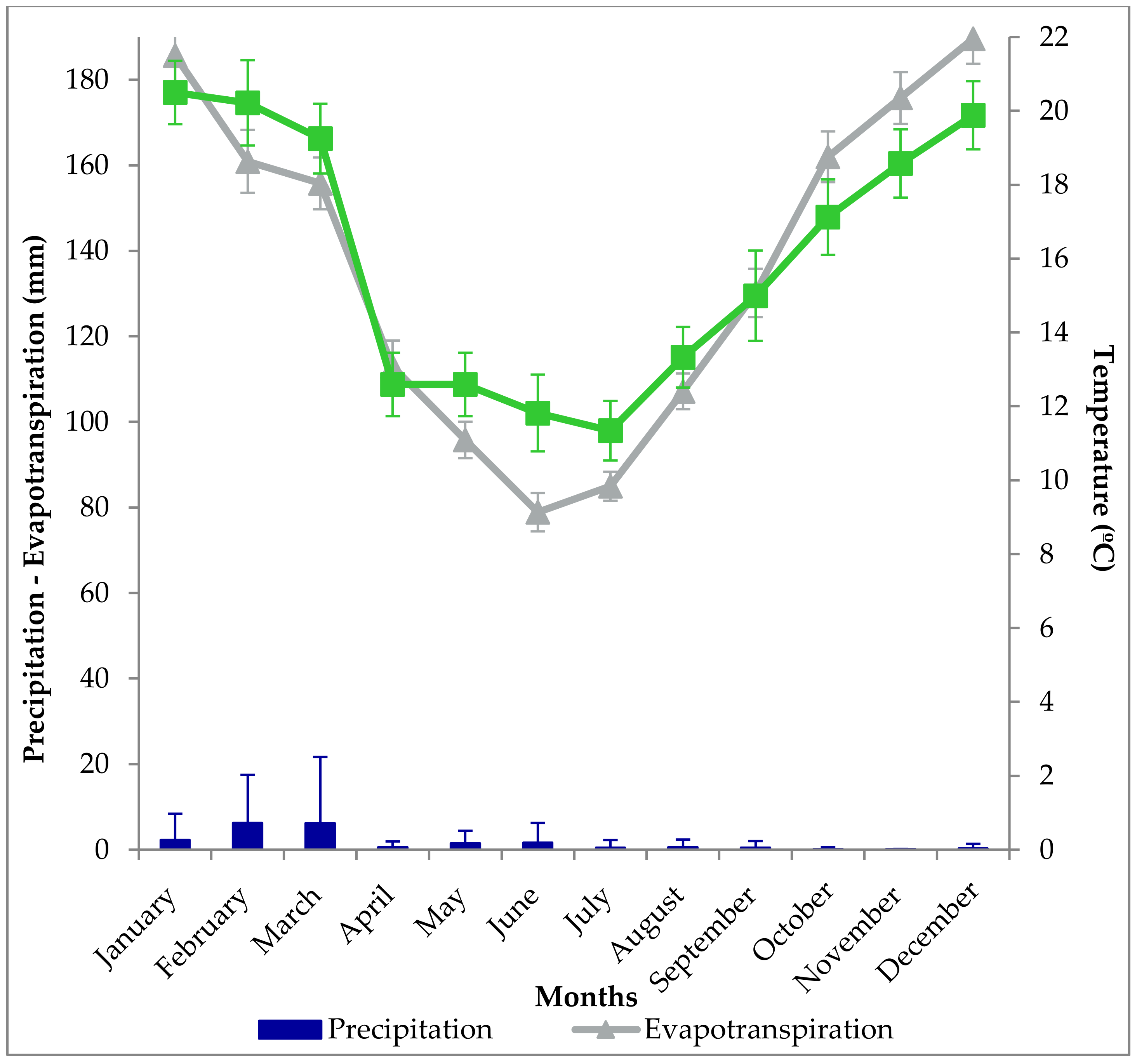 Land 08 00020 g003 Land 08 00020 g003