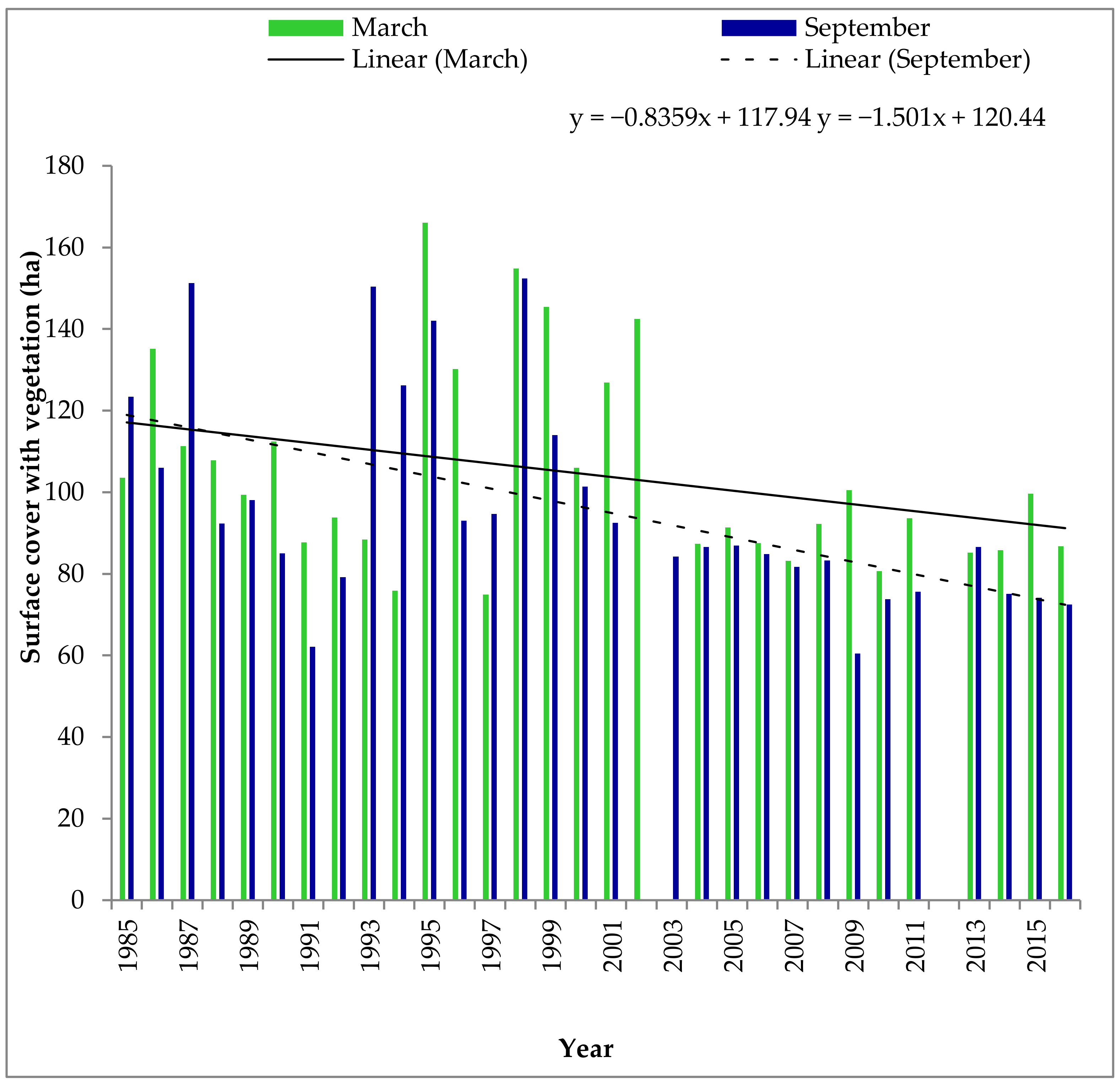 Land 08 00020 g005 Land 08 00020 g005