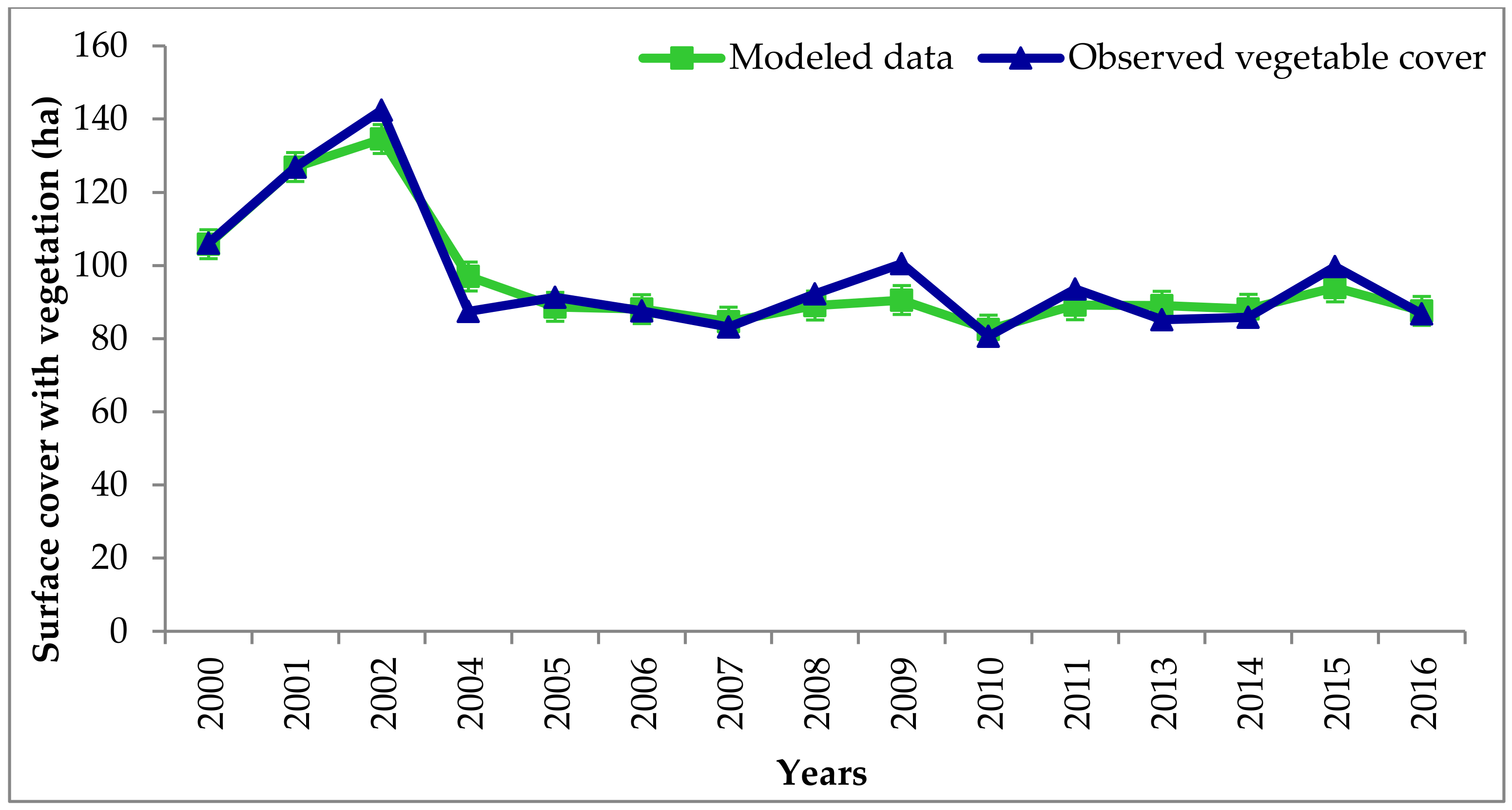 Land 08 00020 g007 Land 08 00020 g007