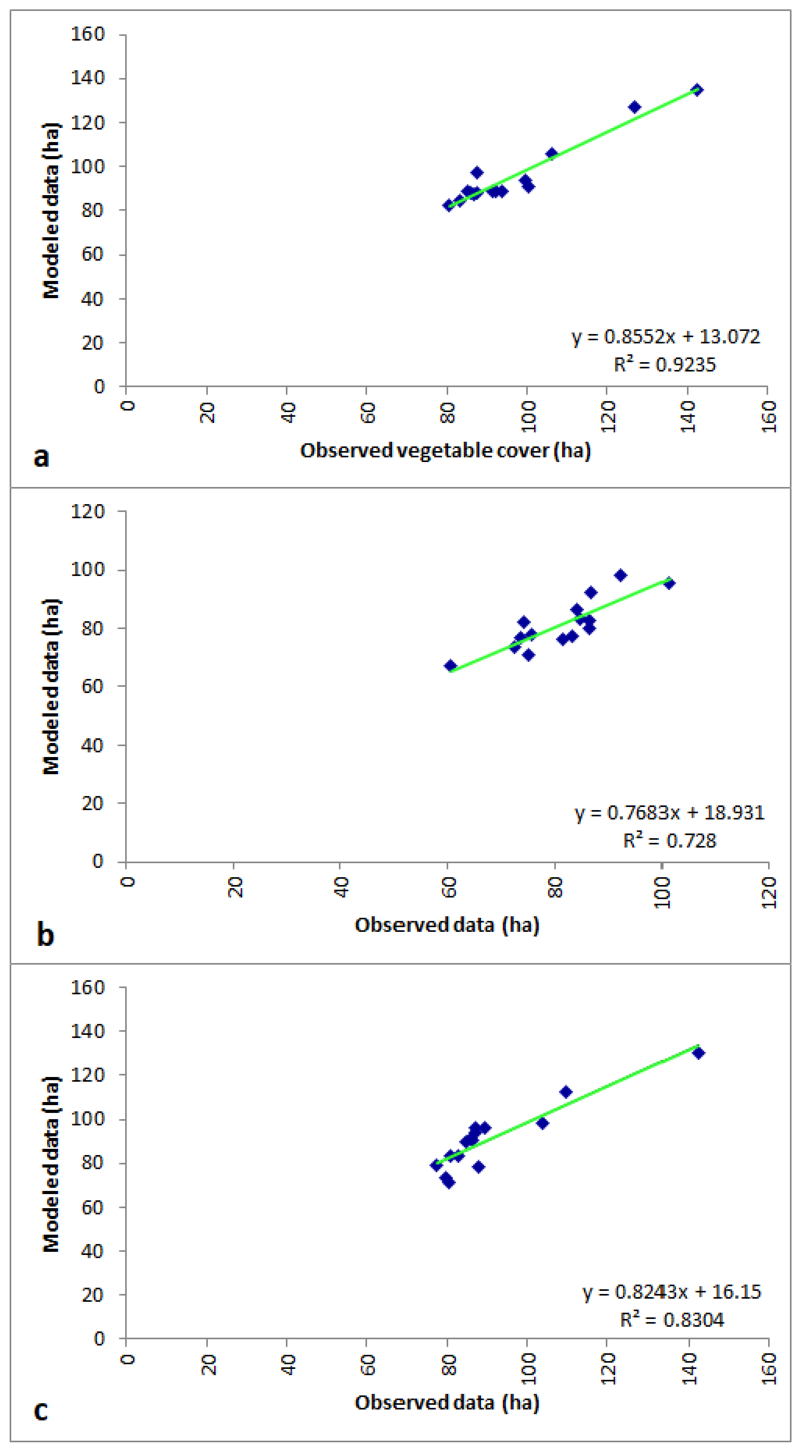 Land 08 00020 g008 Land 08 00020 g008