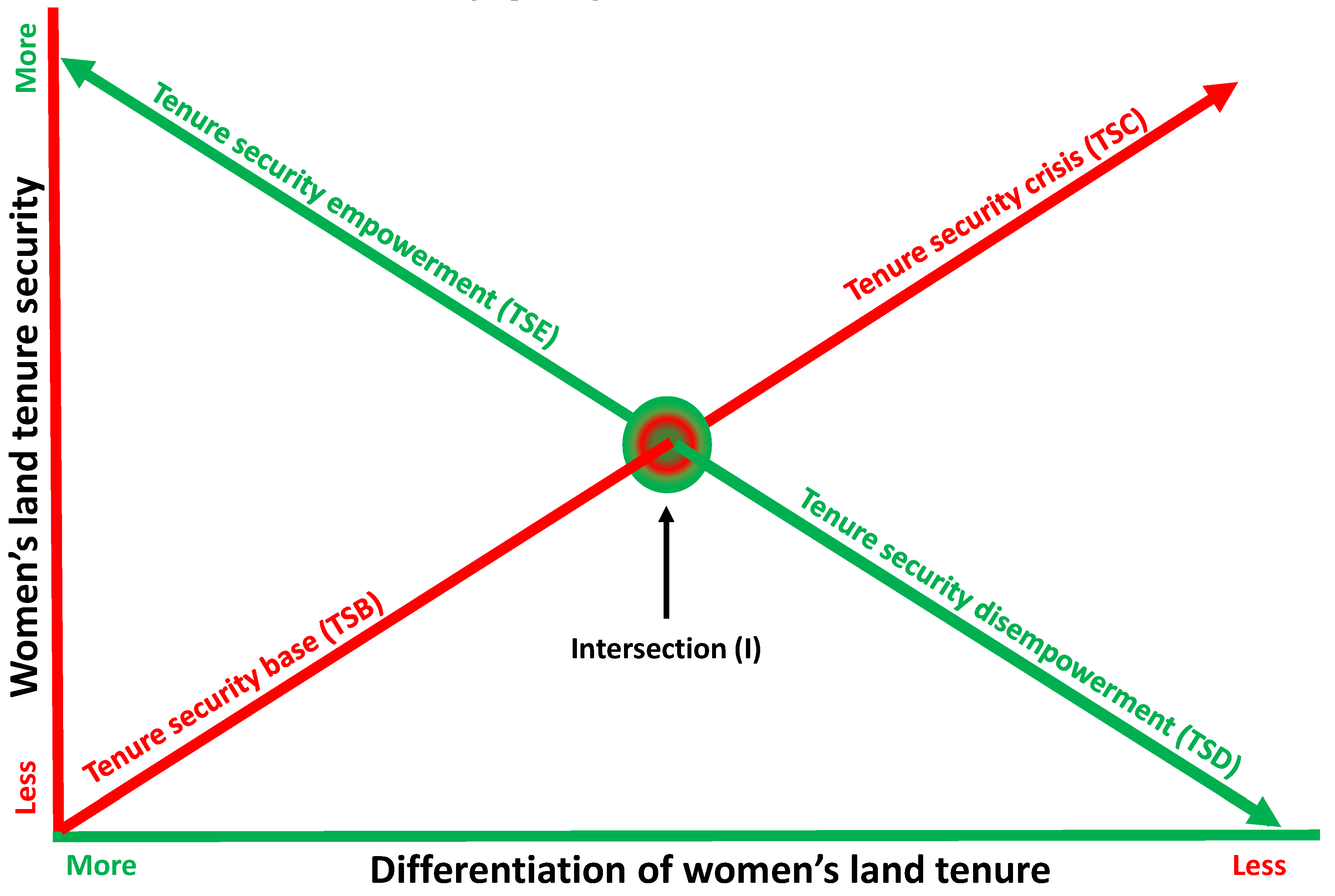 Land 08 00022 g003