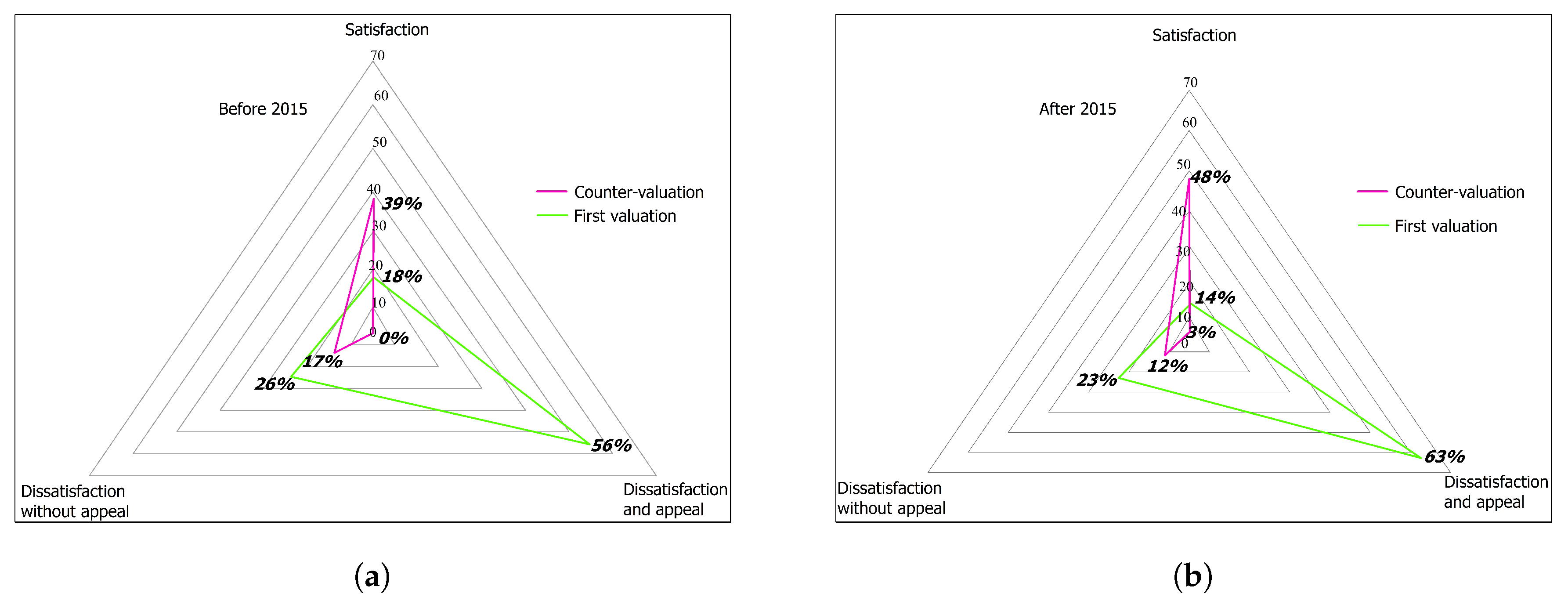 Land 08 00023 g002 Land 08 00023 g002