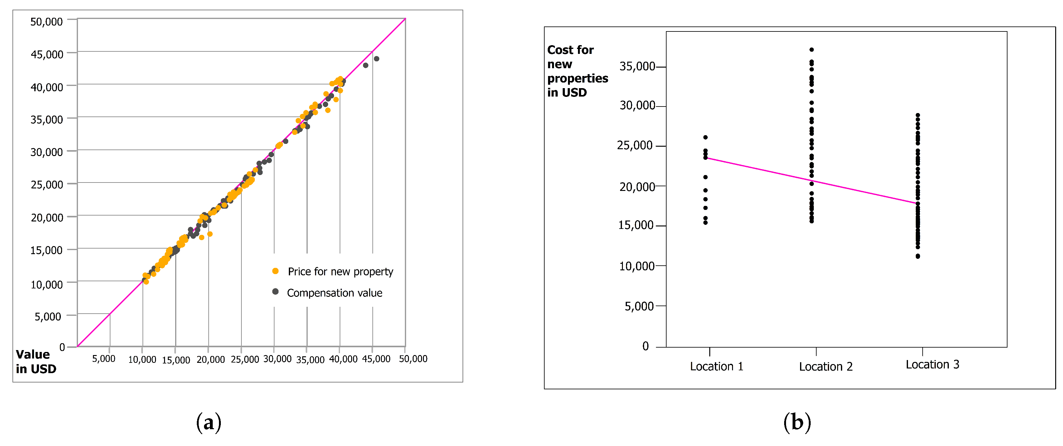 Land 08 00023 g006 Land 08 00023 g006