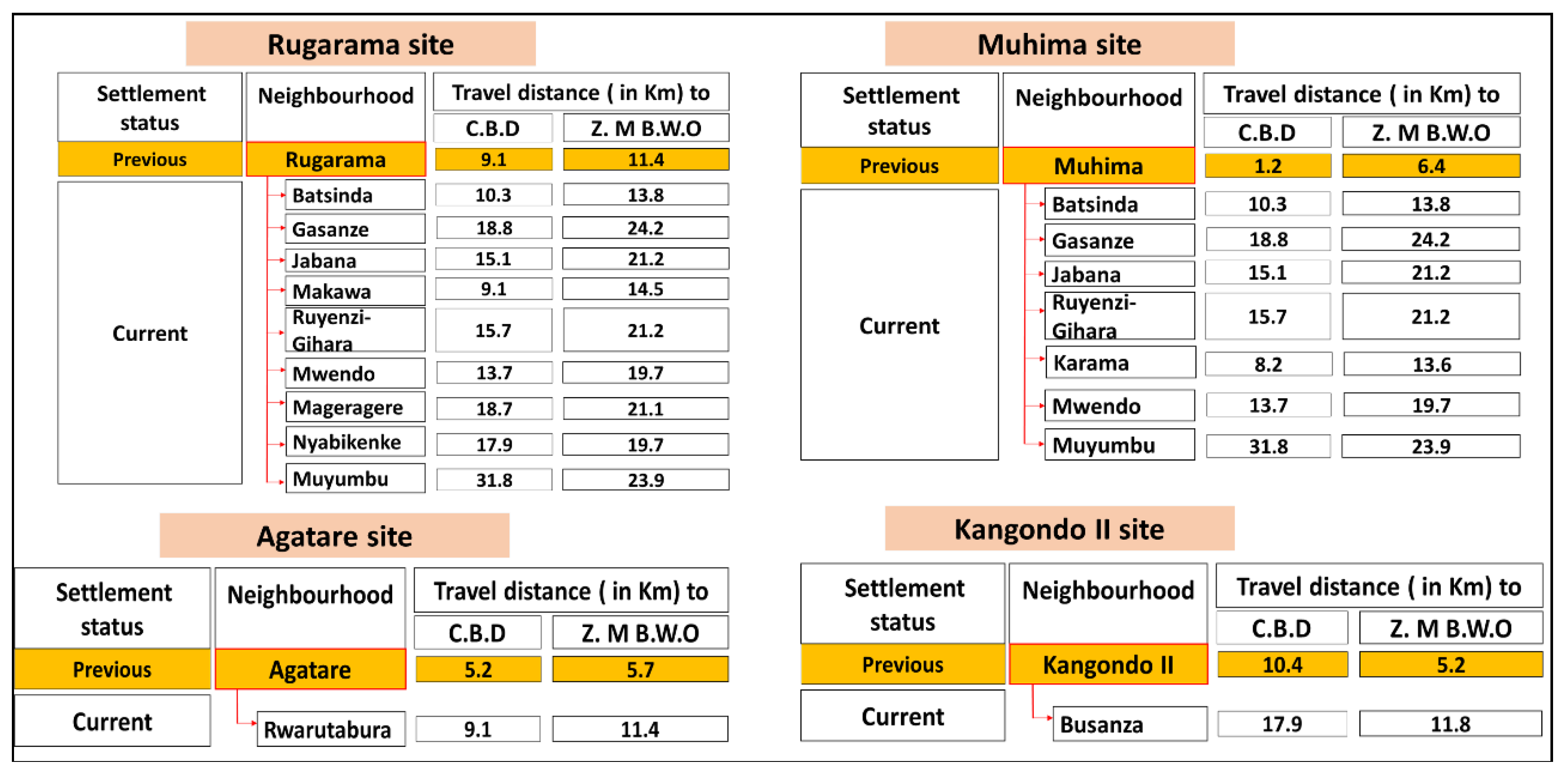 Land 08 00023 g010 Land 08 00023 g010