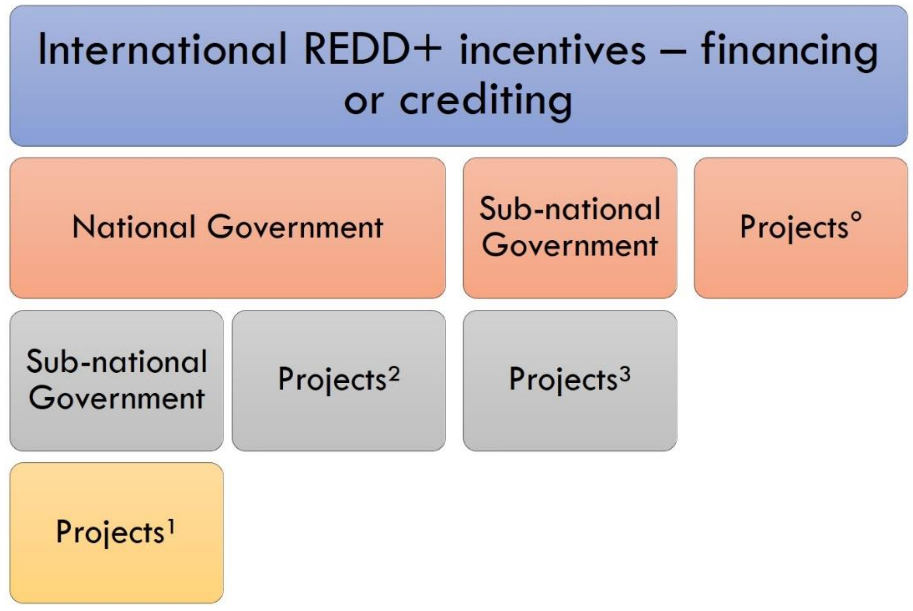 Land 08 00035 g001 Land 08 00035 g001