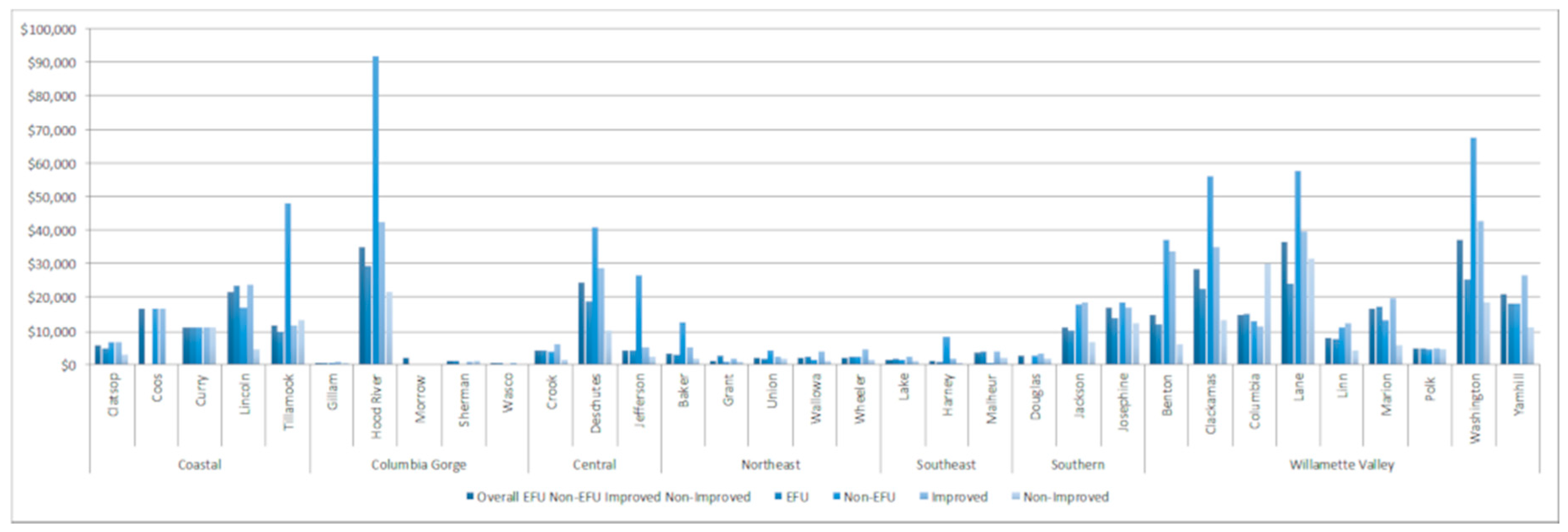Land 08 00039 g004 550