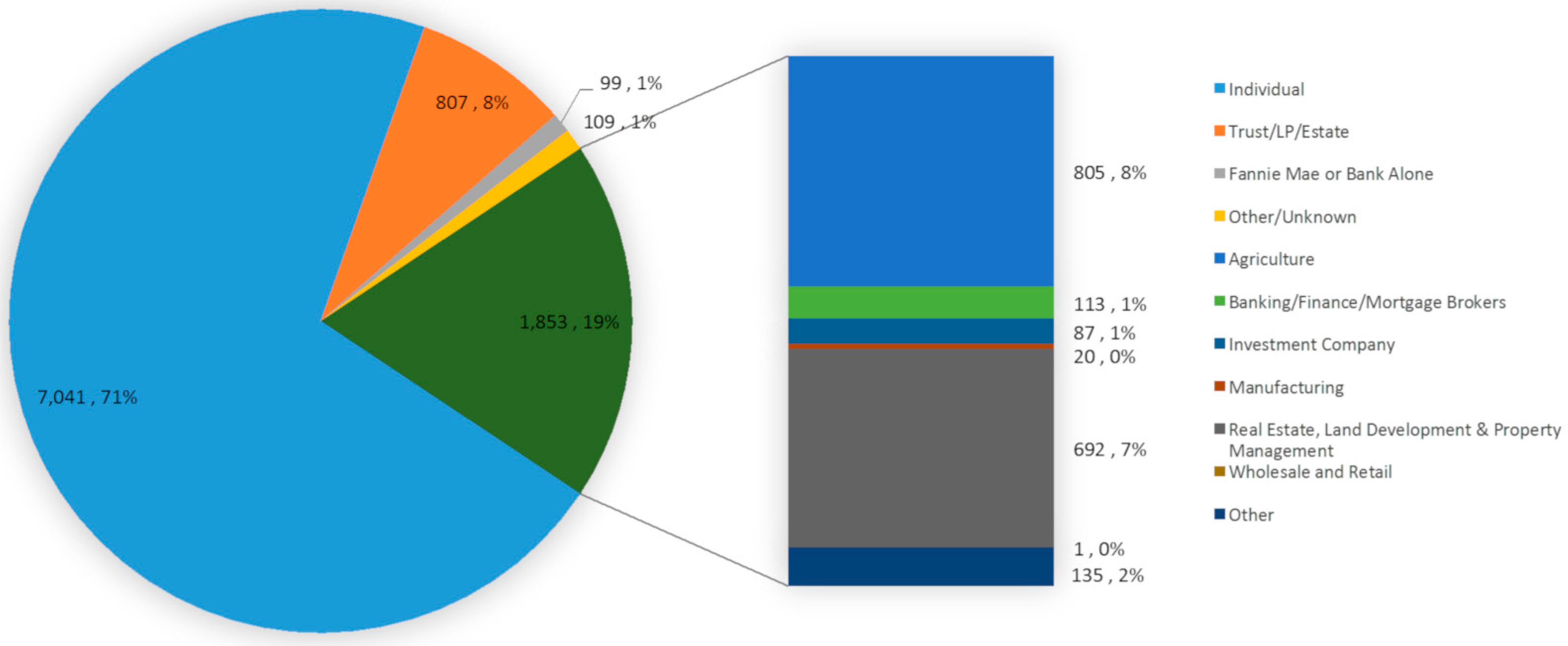 Land 08 00039 g005 550