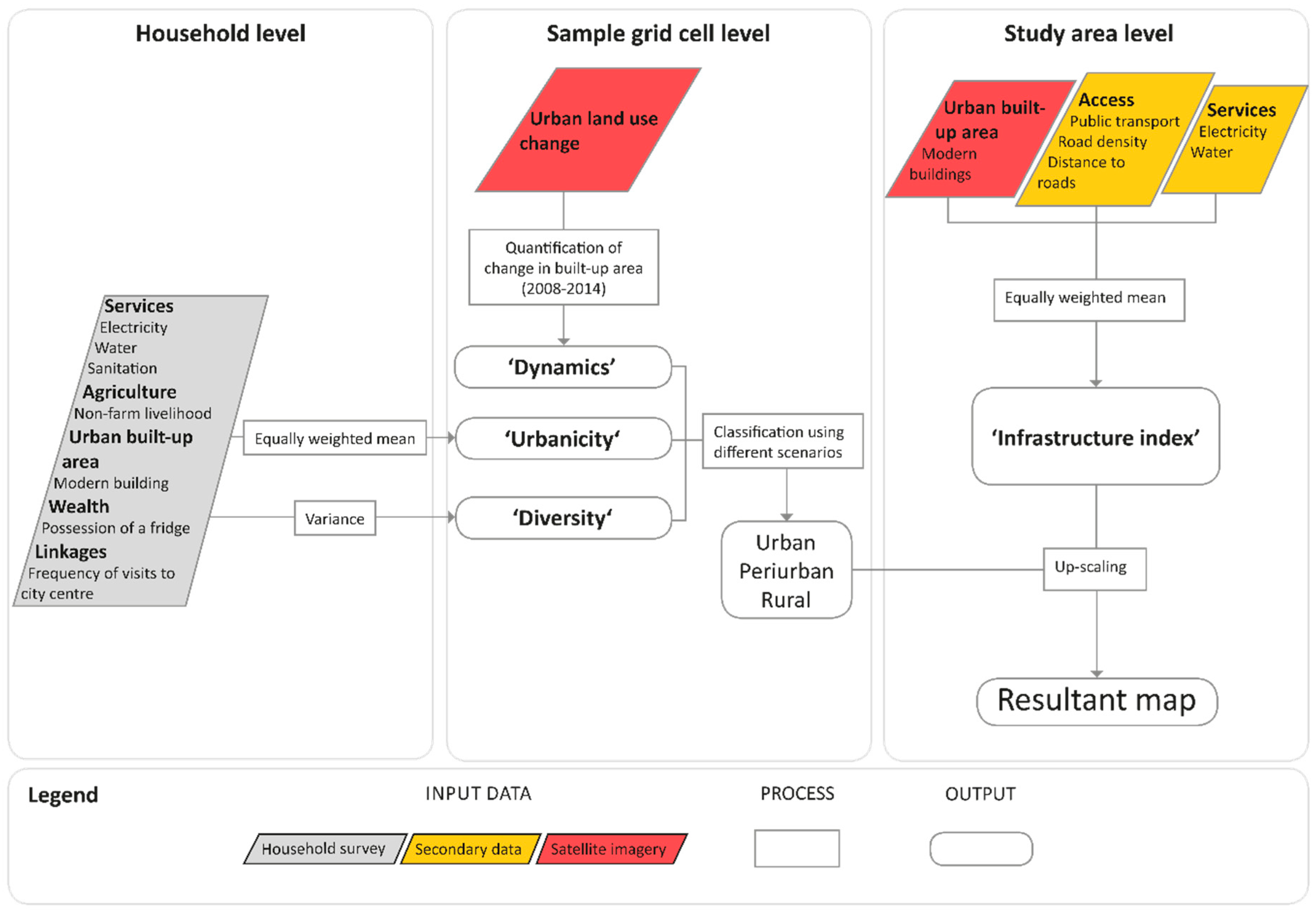 Land 08 00040 g002 Land 08 00040 g002