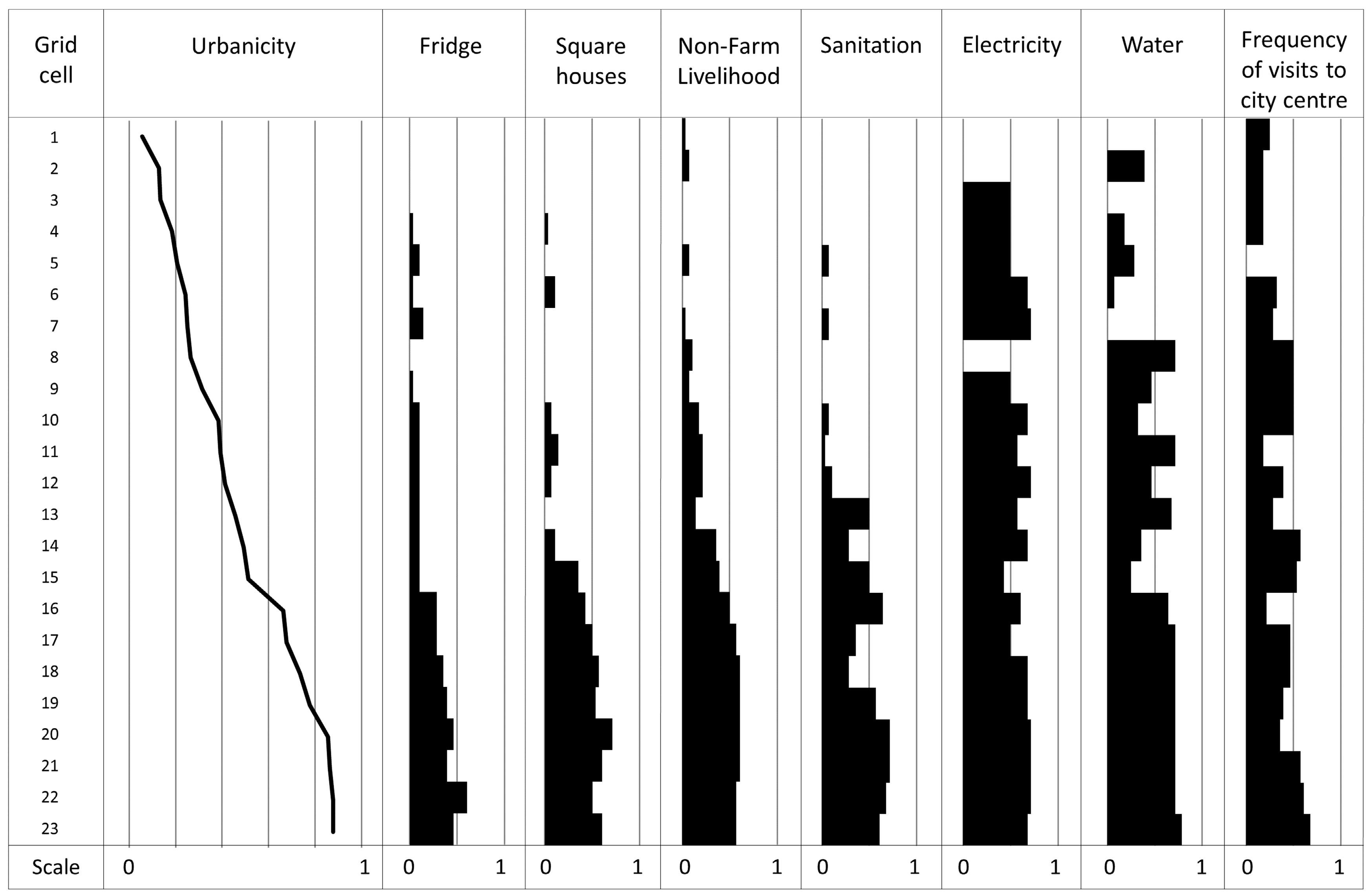 Land 08 00040 g005 Land 08 00040 g005