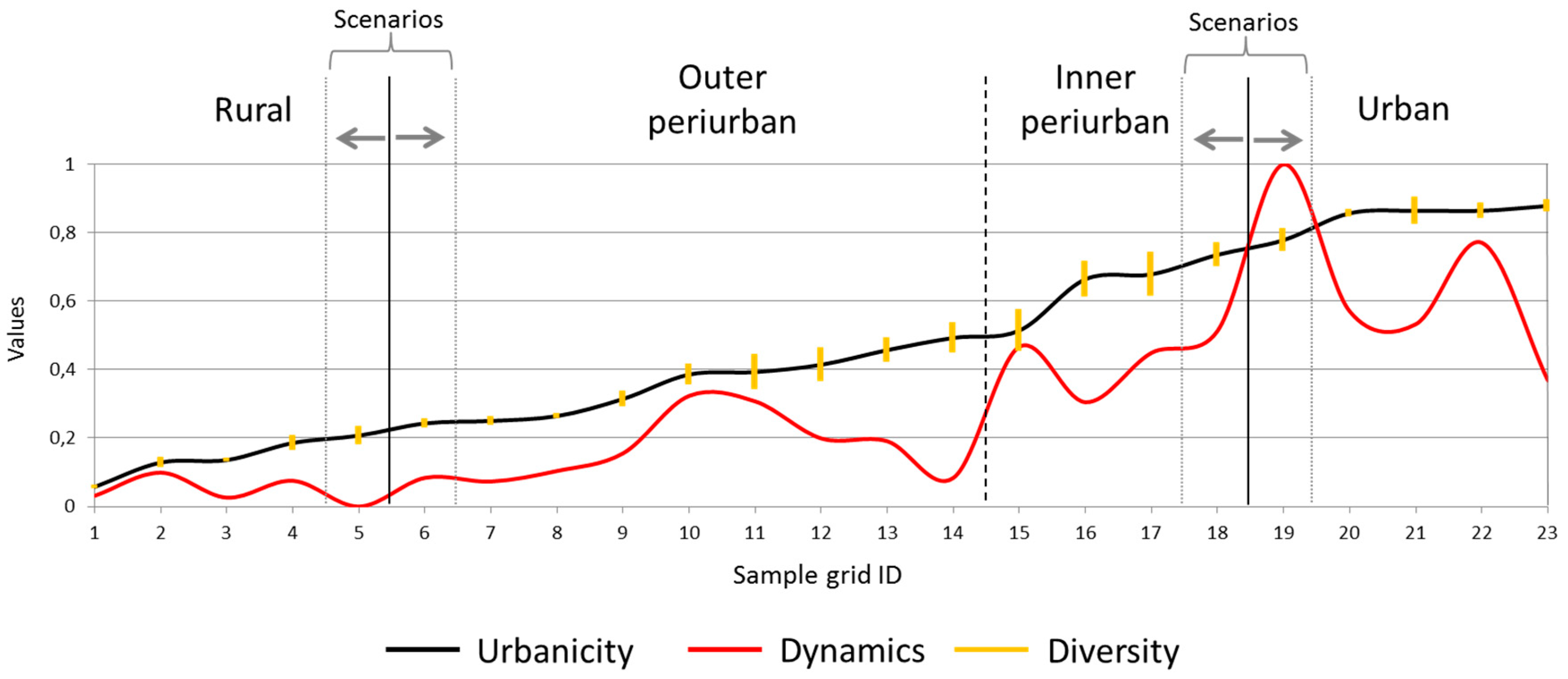 Land 08 00040 g008 Land 08 00040 g008