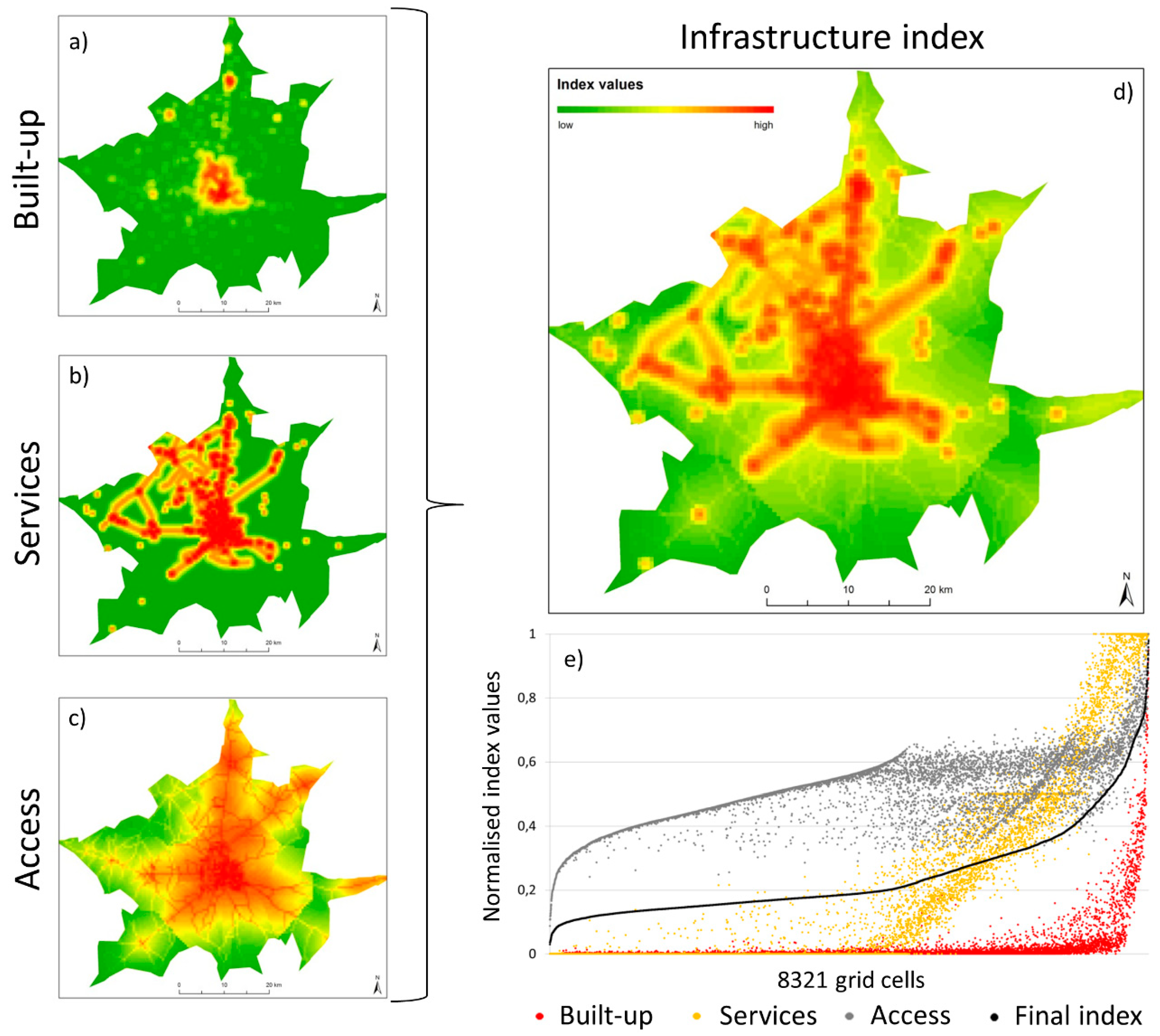 Land 08 00040 g011 Land 08 00040 g011
