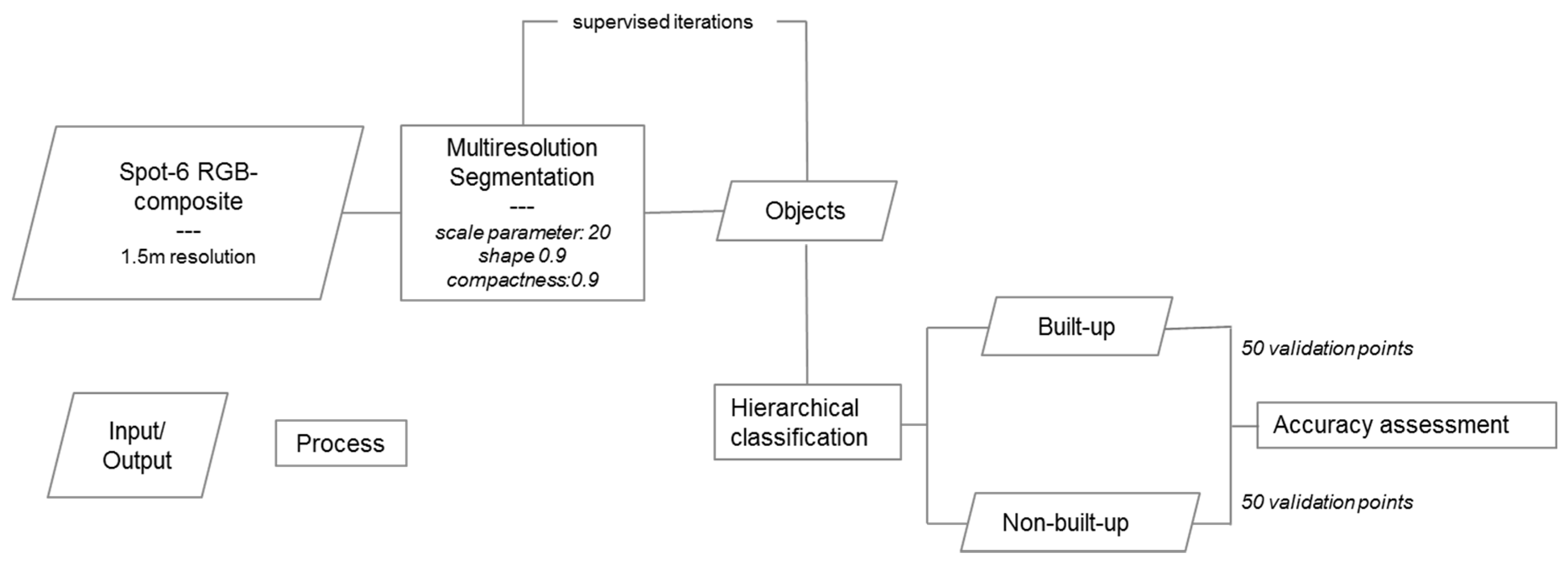 Land 08 00040 i002 Land 08 00040 i002