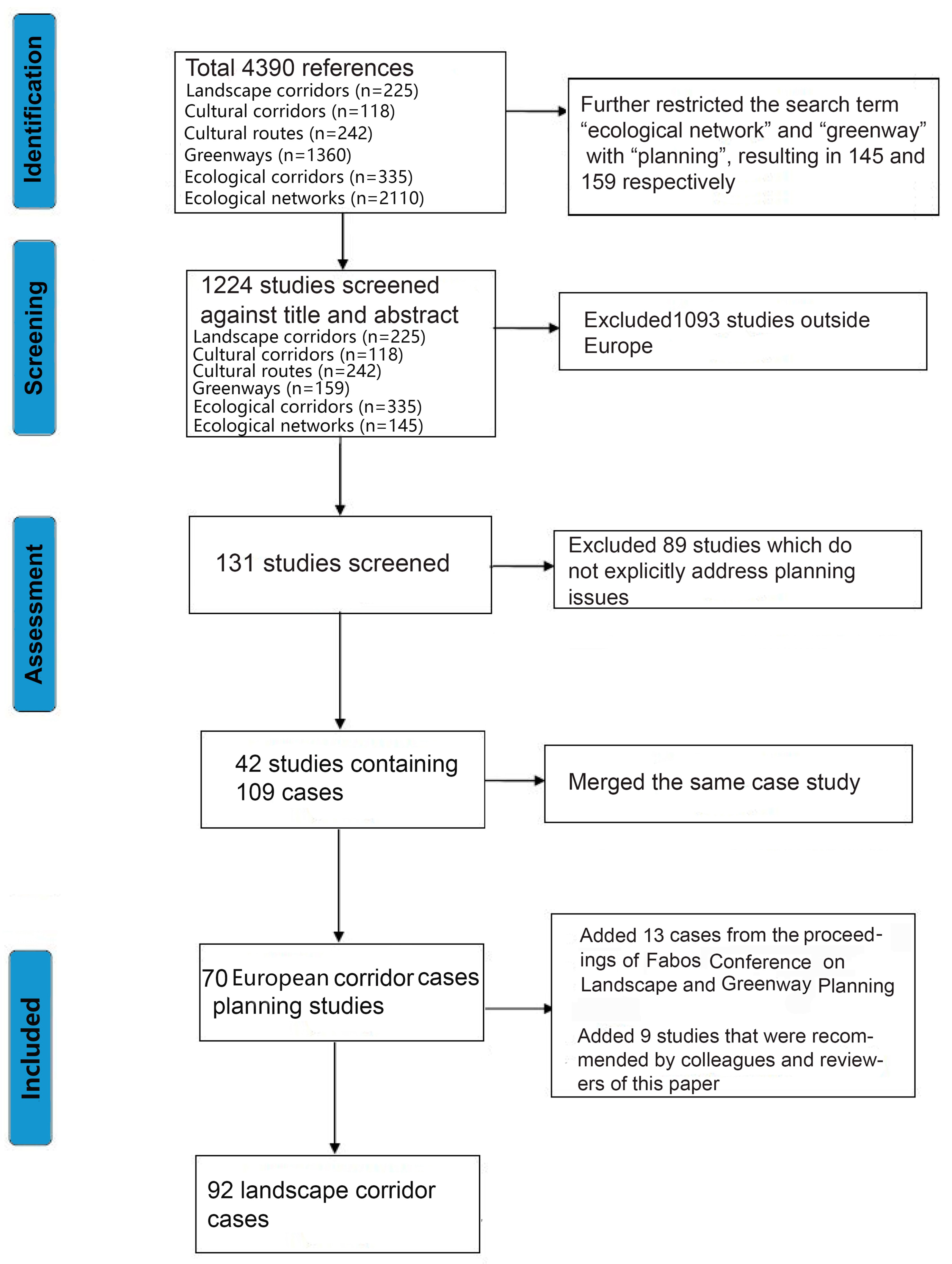 Land 08 00041 g001 Land 08 00041 g001