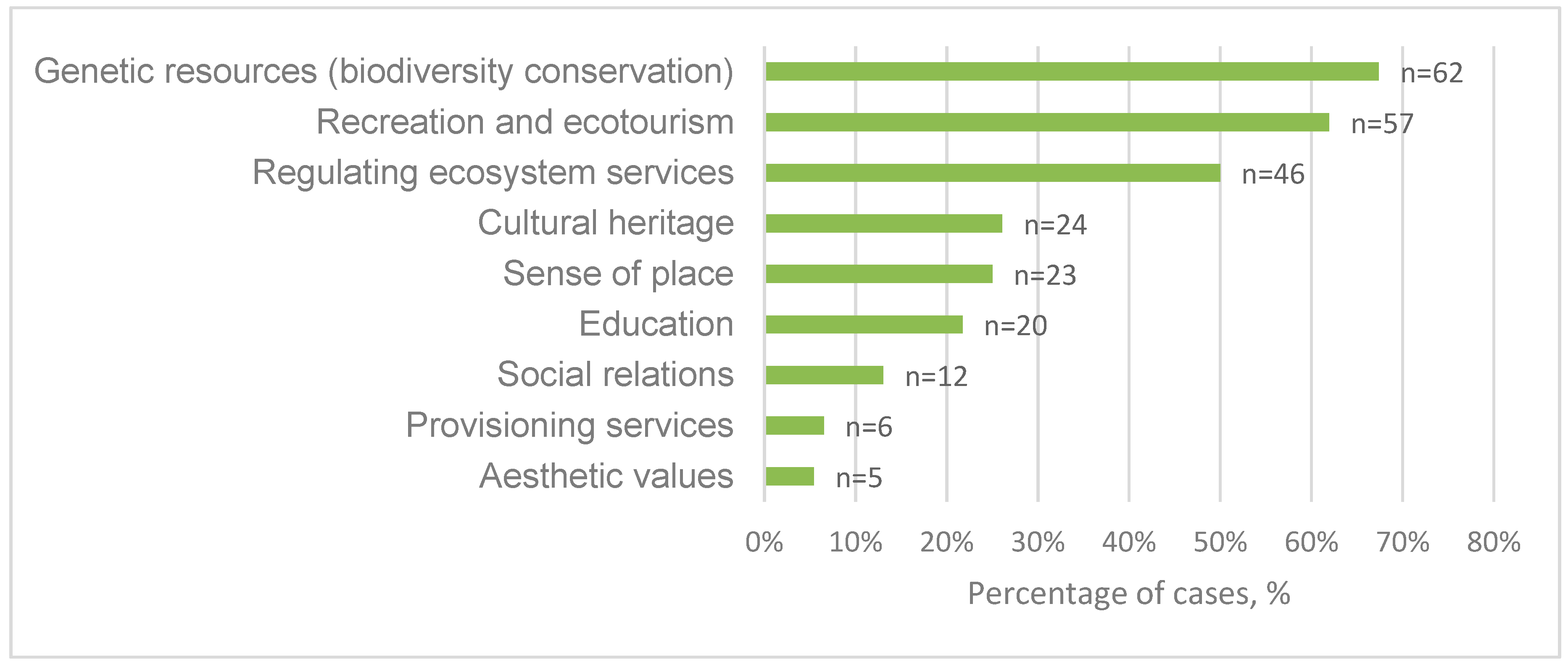 Land 08 00041 g003 Land 08 00041 g003