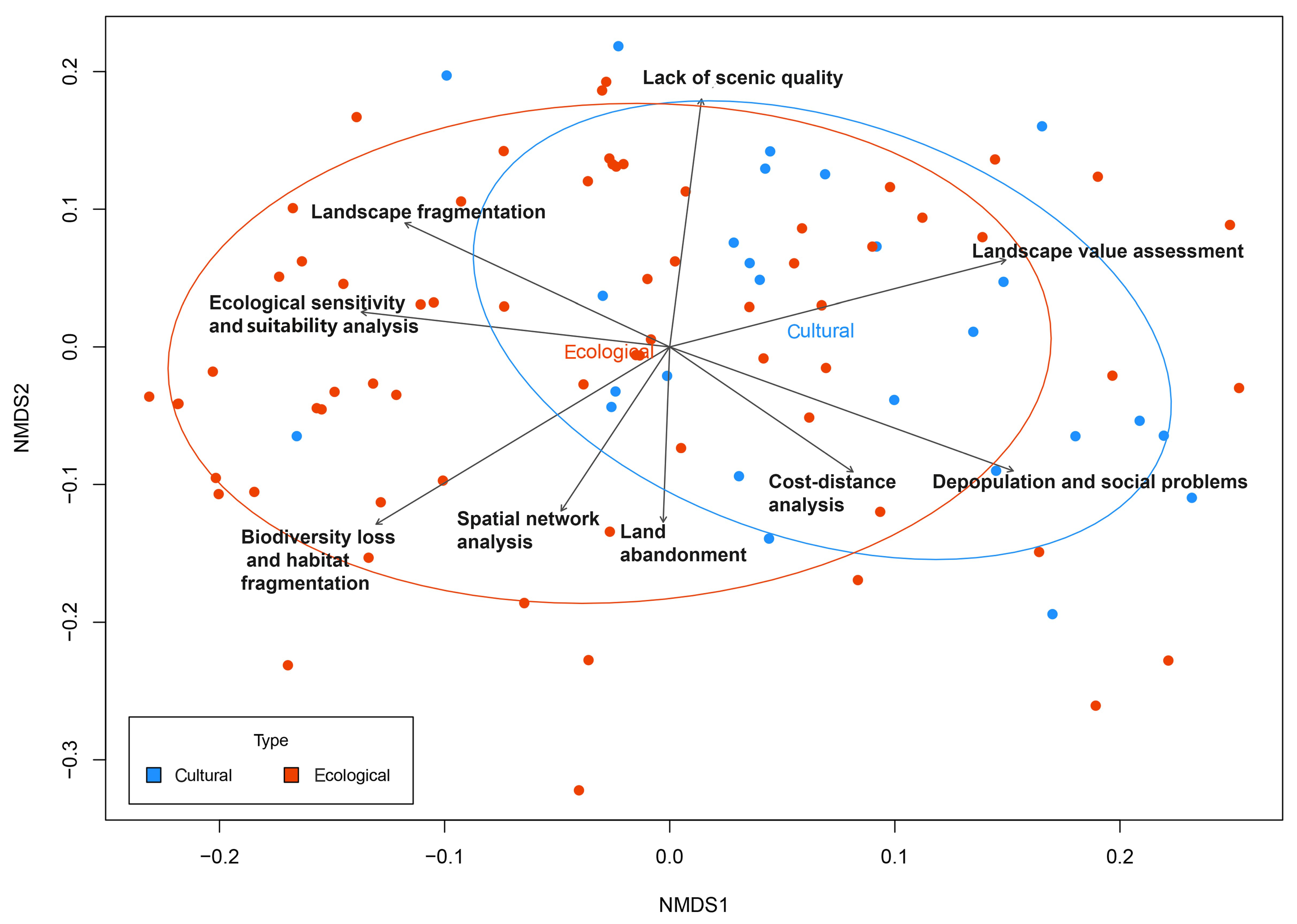 Land 08 00041 g004 Land 08 00041 g004
