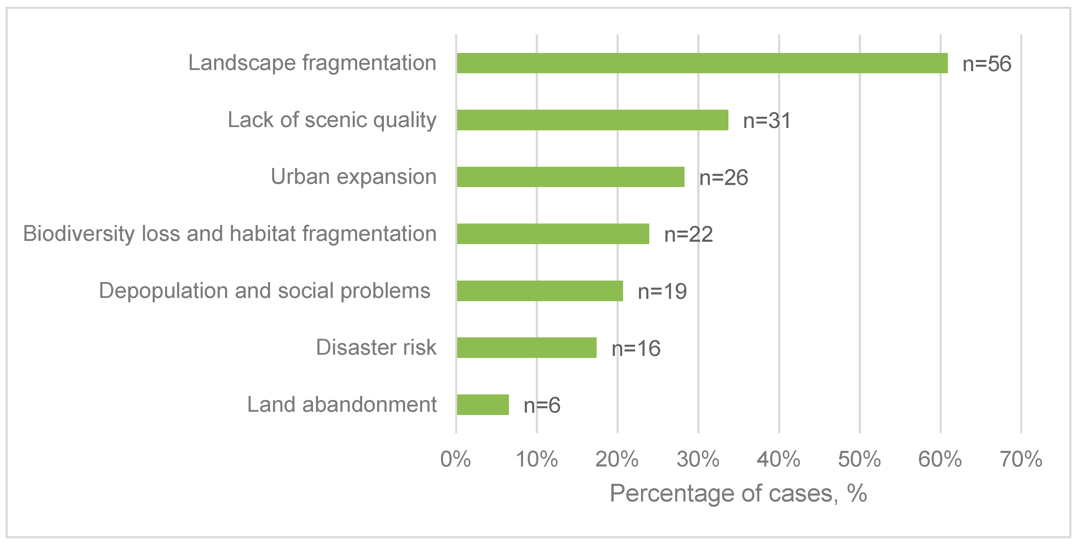 Land 08 00041 g005 Land 08 00041 g005