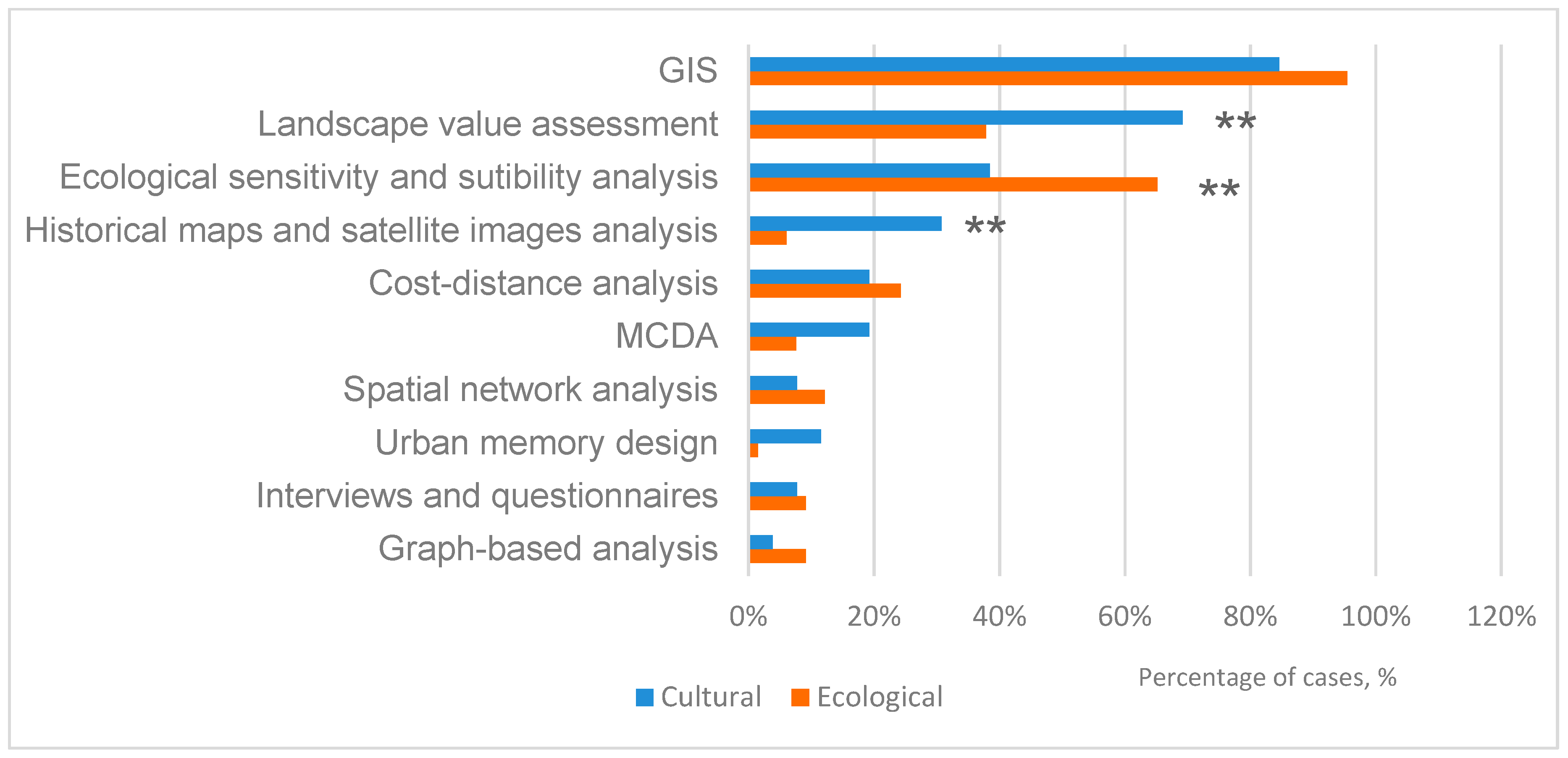 Land 08 00041 g006 Land 08 00041 g006