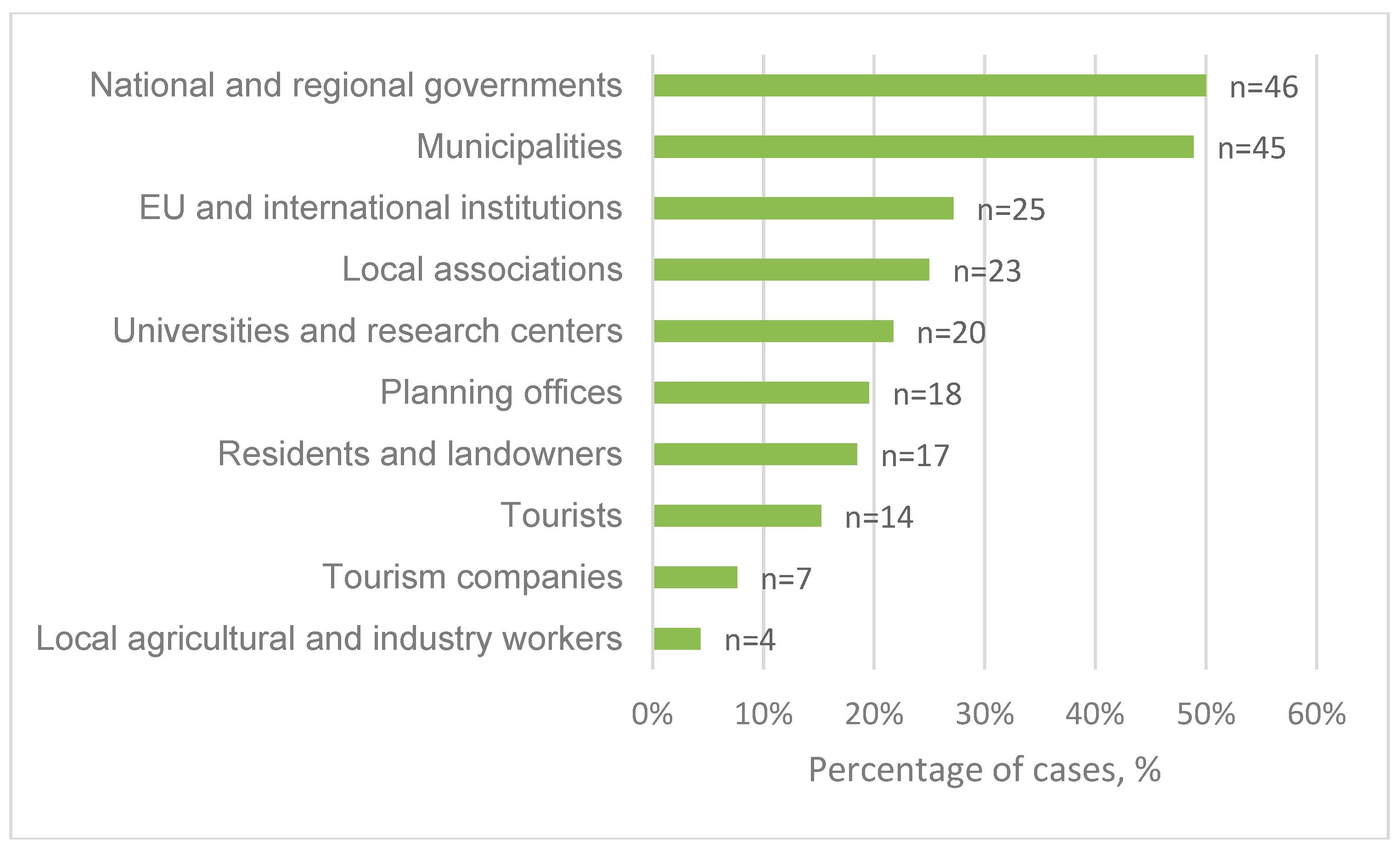 Land 08 00041 g007 Land 08 00041 g007