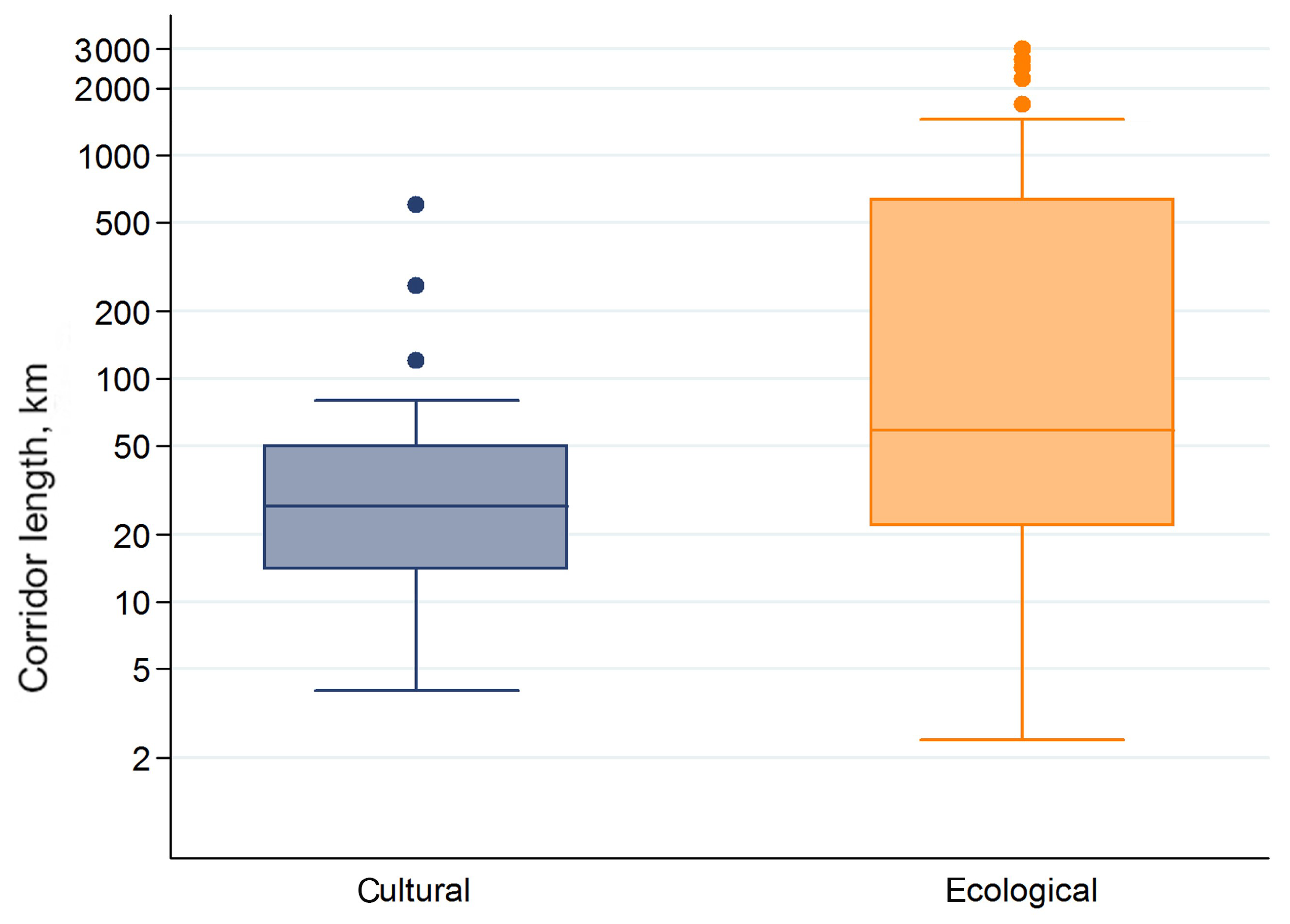 Land 08 00041 g008 Land 08 00041 g008