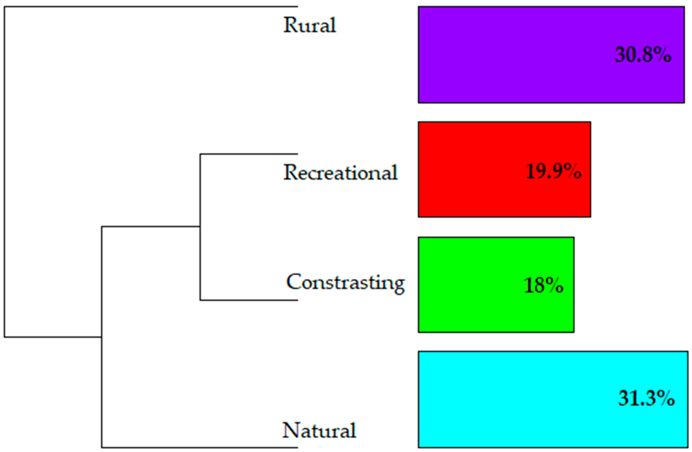 Land Free Full Text Tick Bite Risk As A Socio Spatial Representation An Exploratory Study In Massif Central France Html