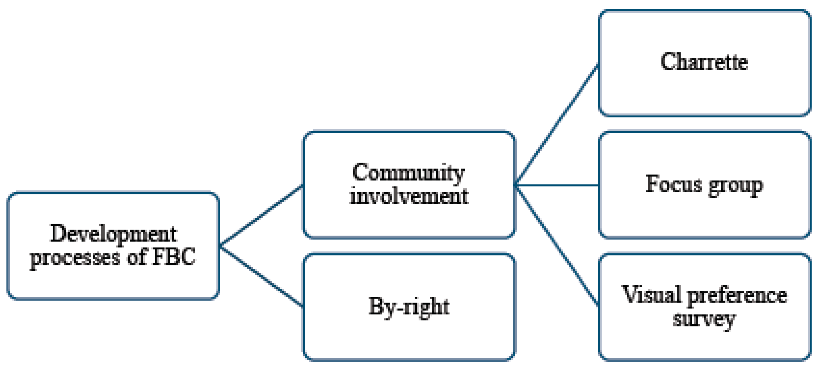 Land 08 00047 g002 550