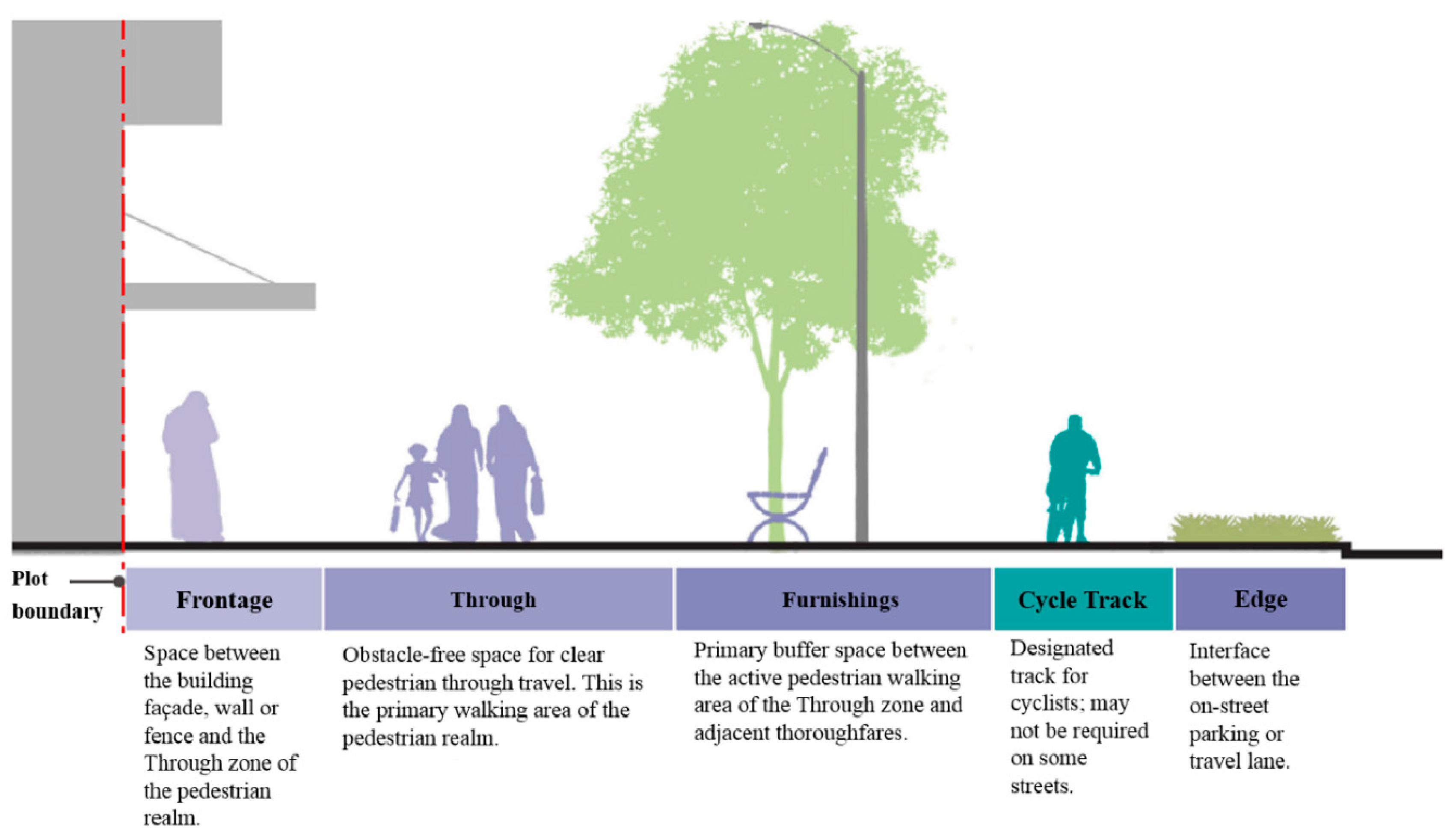 Land 08 00047 g004 550