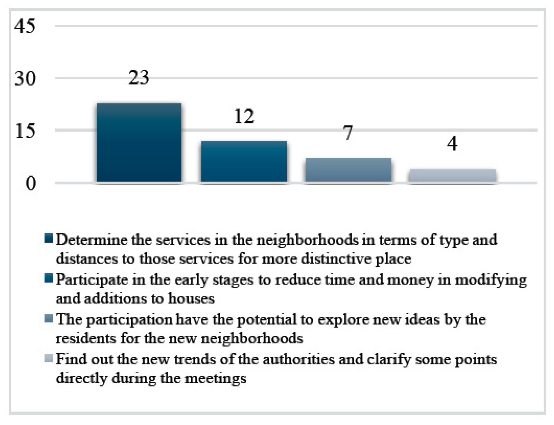 Land 08 00047 g007 550