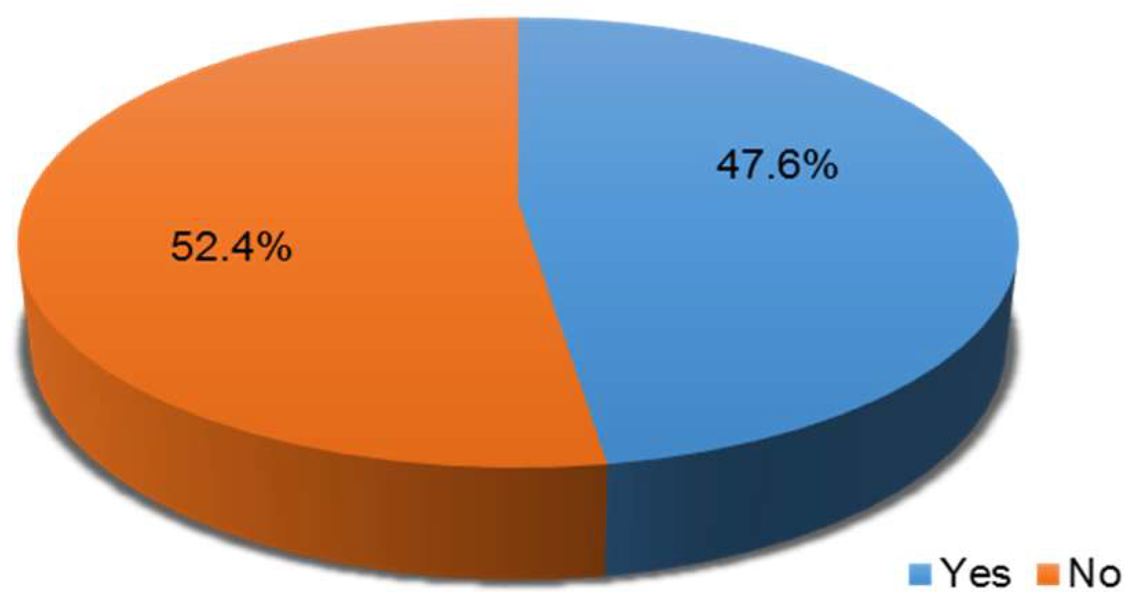 Land 08 00048 g003 Land 08 00048 g003