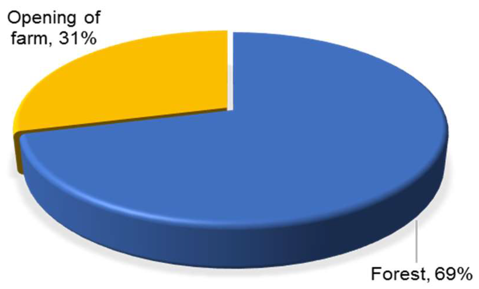 Land 08 00048 g005 Land 08 00048 g005