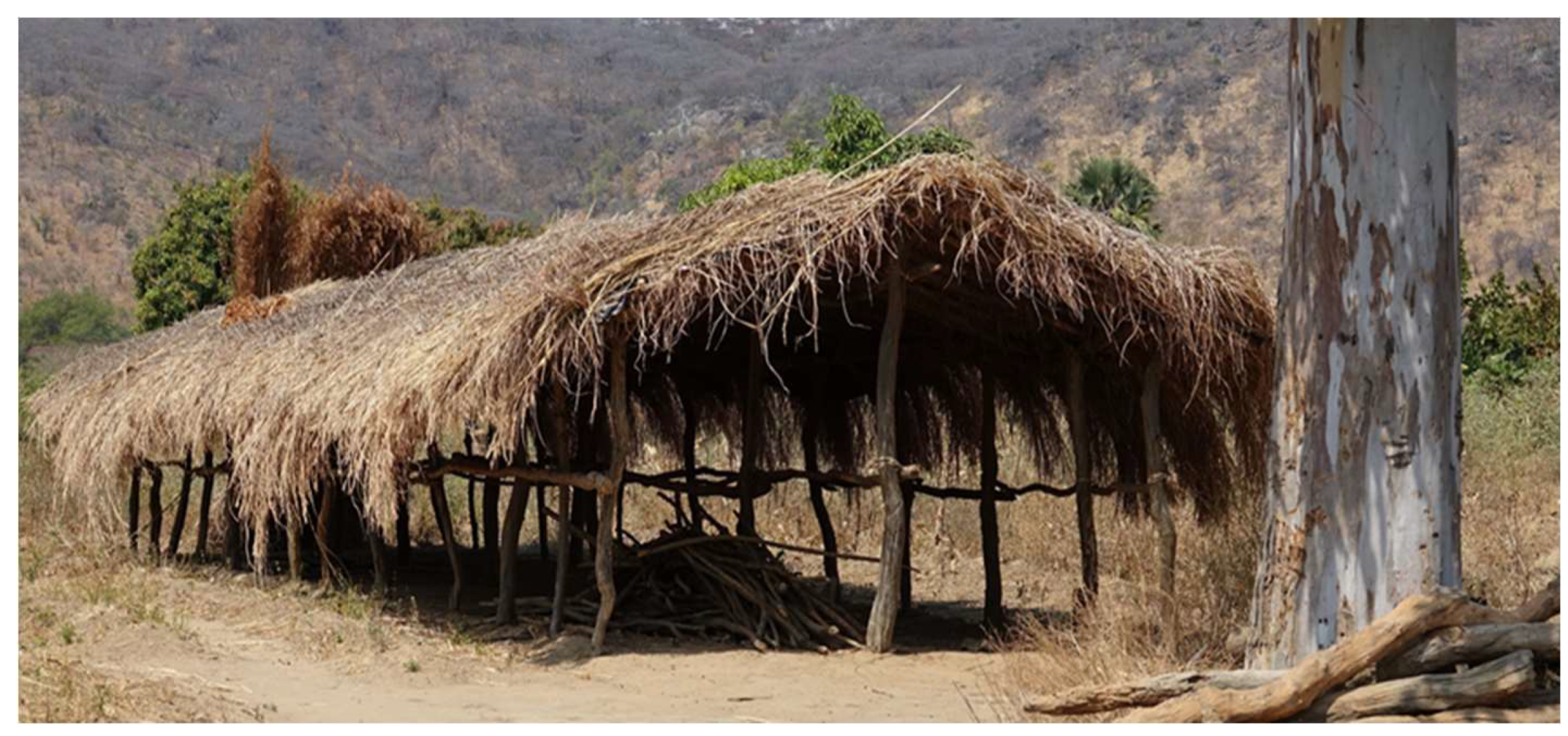 Land 08 00048 g006 Land 08 00048 g006