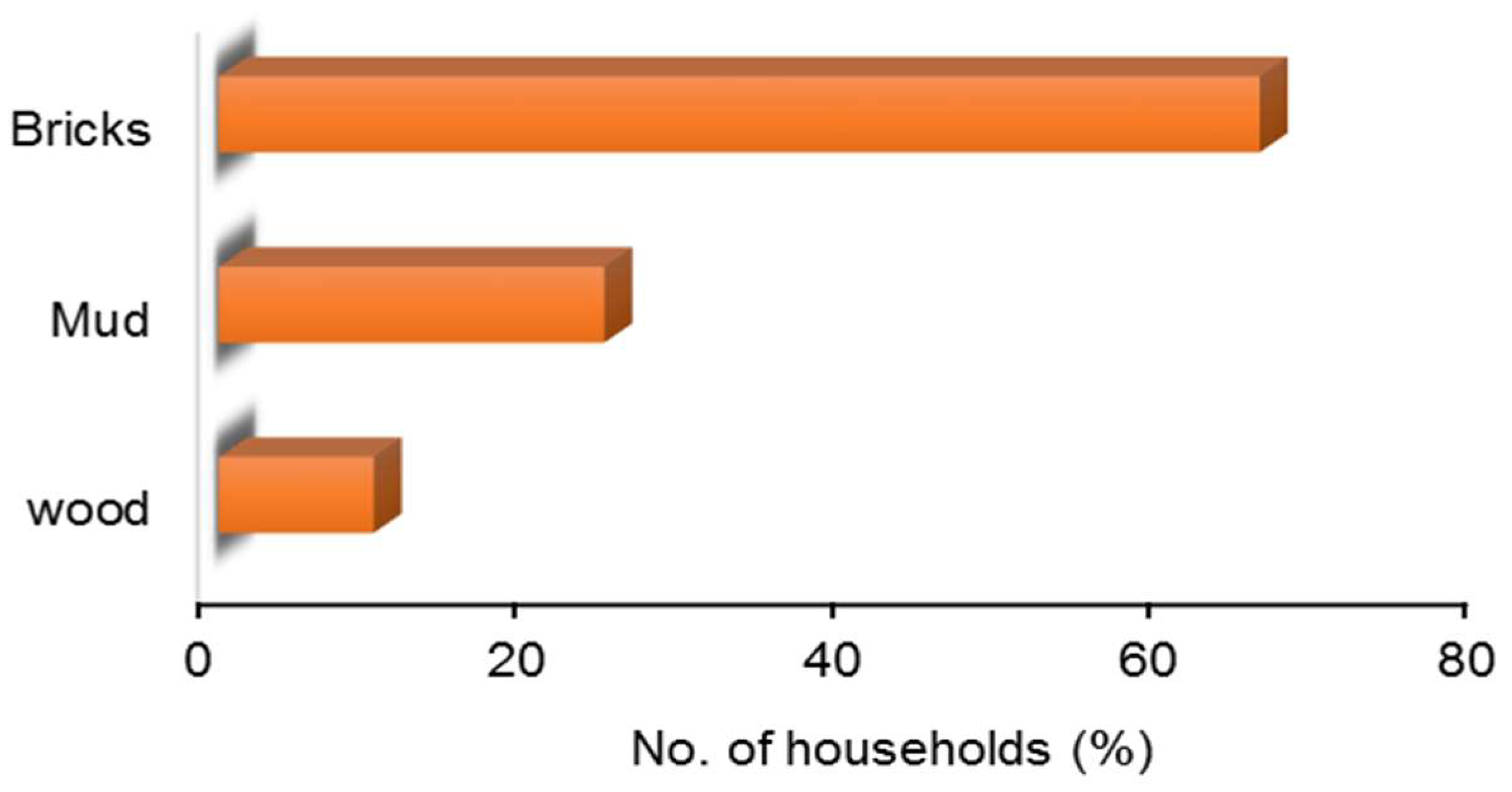 Land 08 00048 g007 Land 08 00048 g007