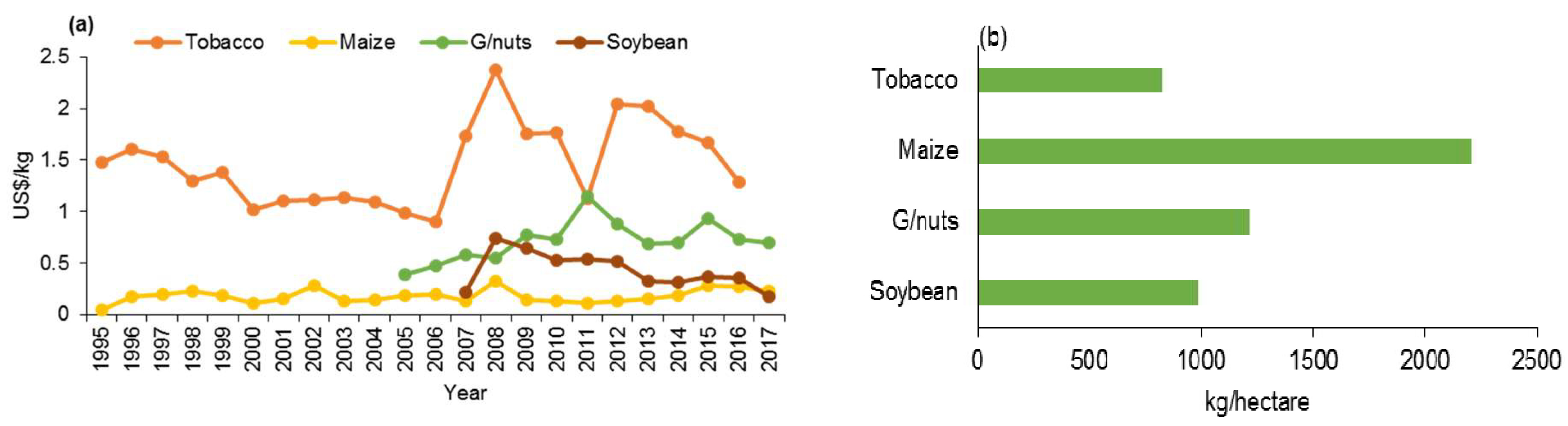 Land 08 00048 g009 Land 08 00048 g009